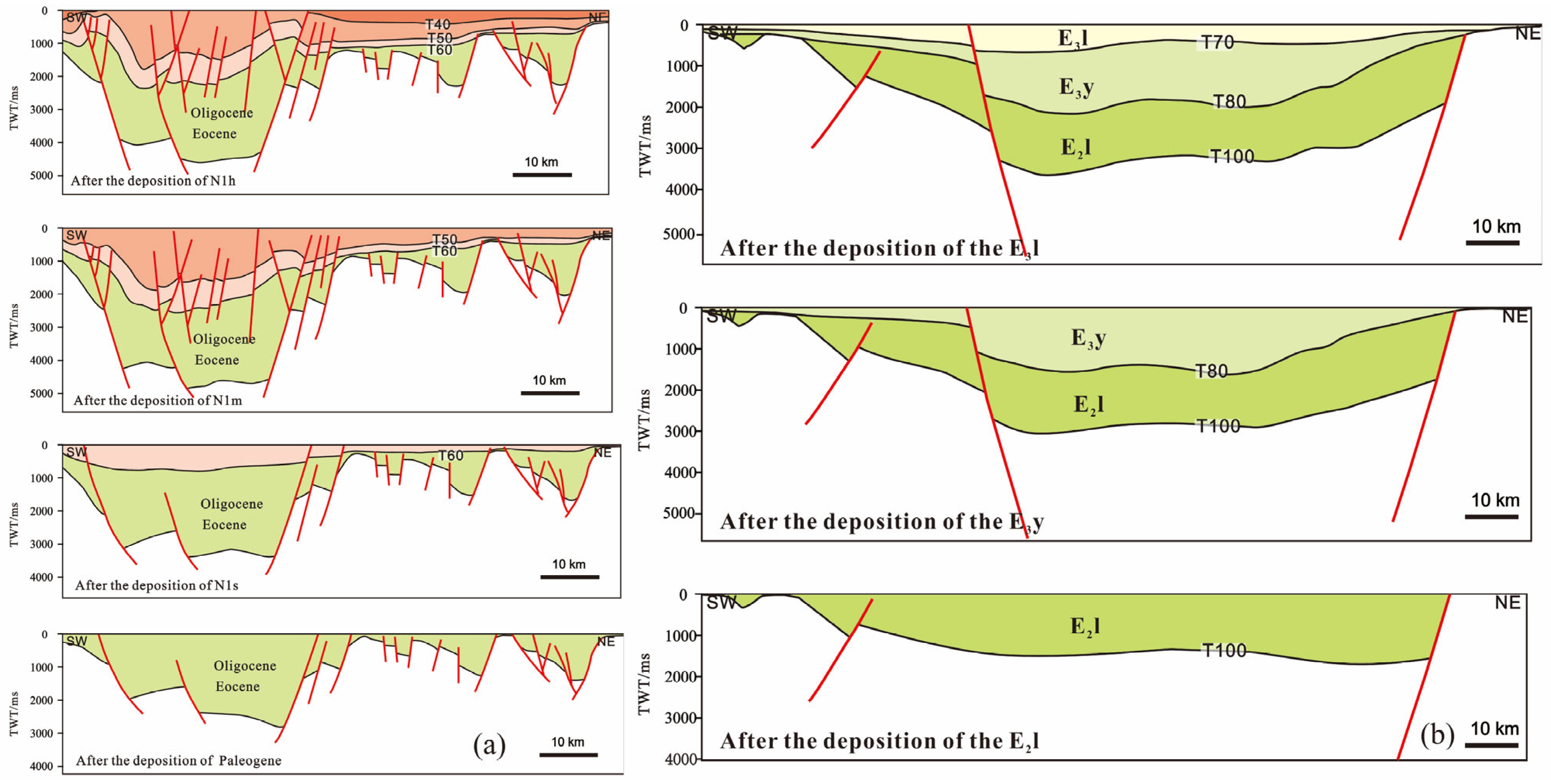 Geological Conditions And Sedimentary Models Of Oligocene And Eocene 