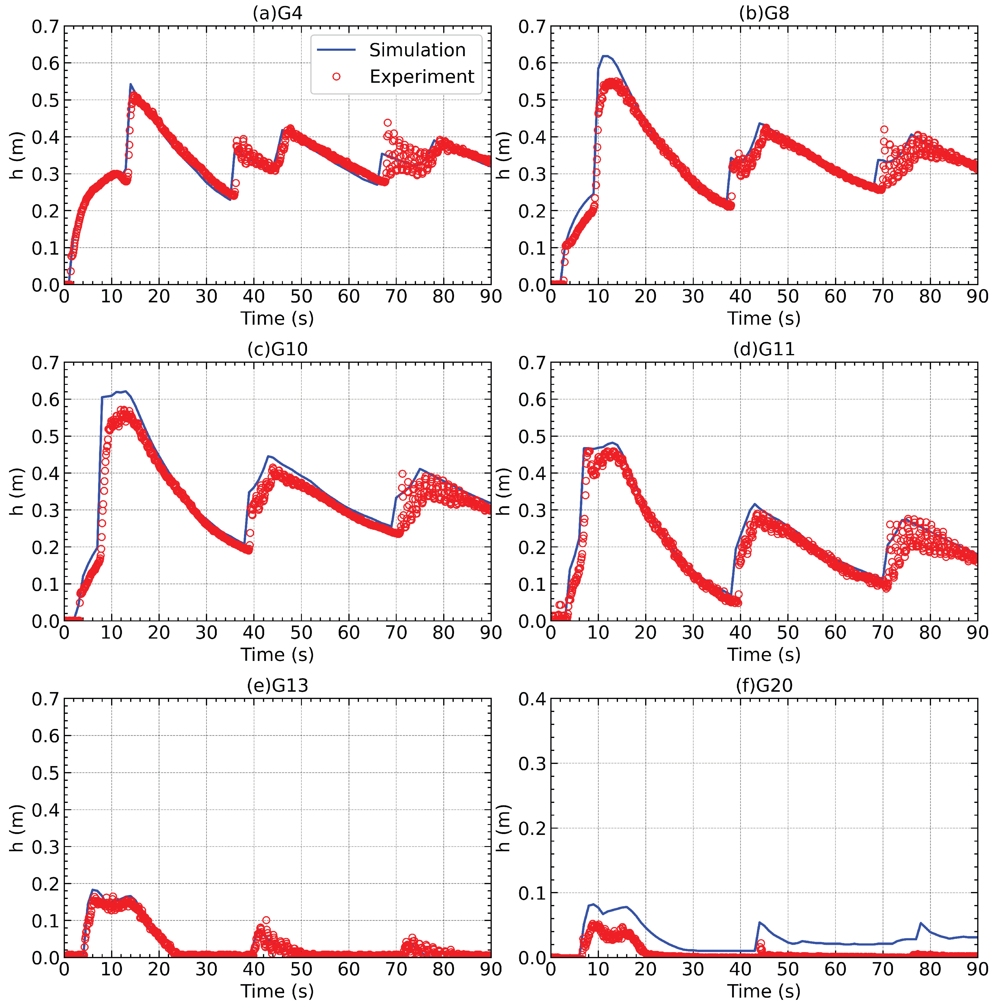 A Robust Two-Dimensional Shallow Flow Model with Adaptive Quadtree Mesh