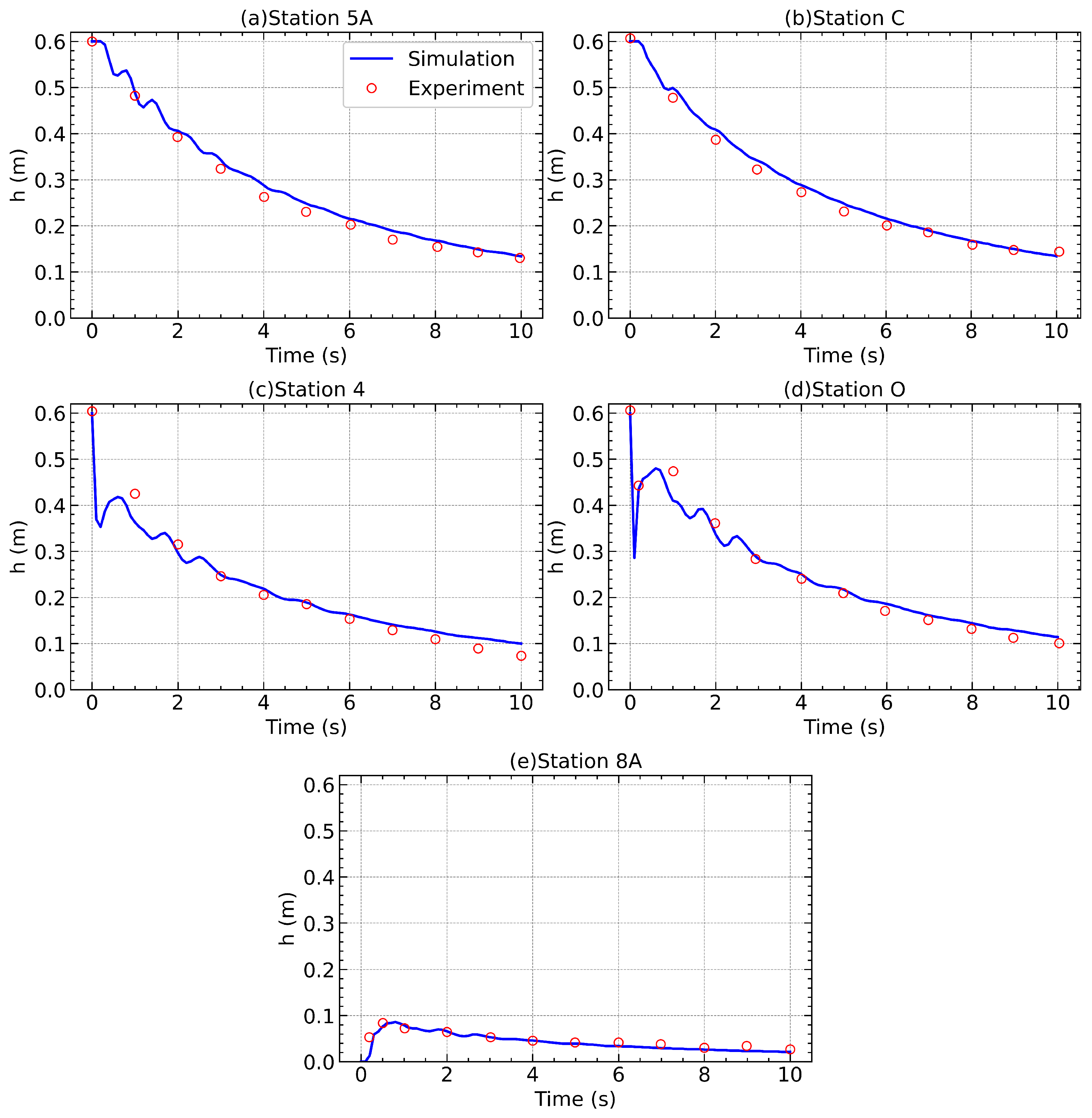A Robust Two-Dimensional Shallow Flow Model with Adaptive Quadtree Mesh