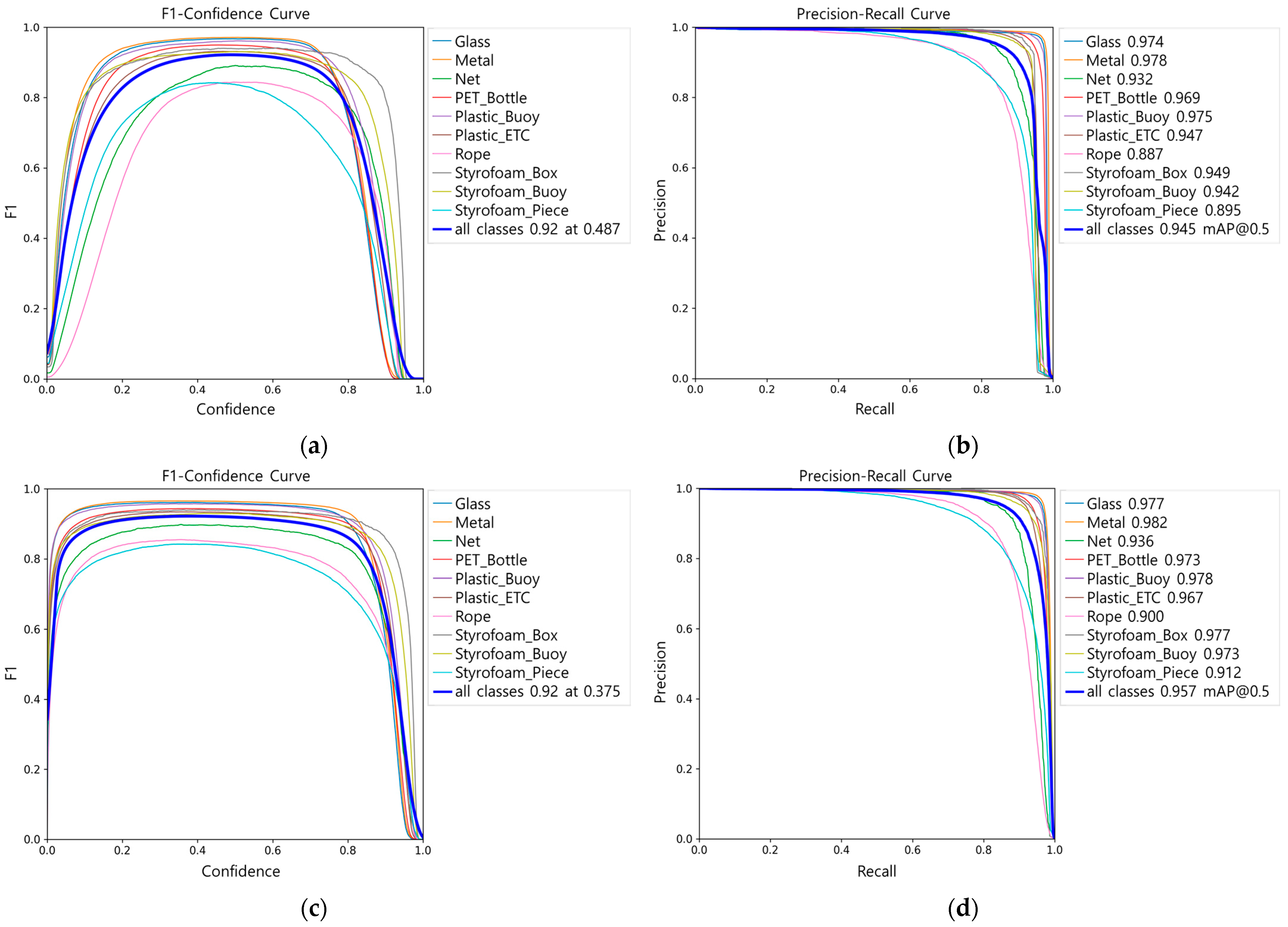 False Positive Patterns in UAV-Based Deep Learning Models for Coastal ...
