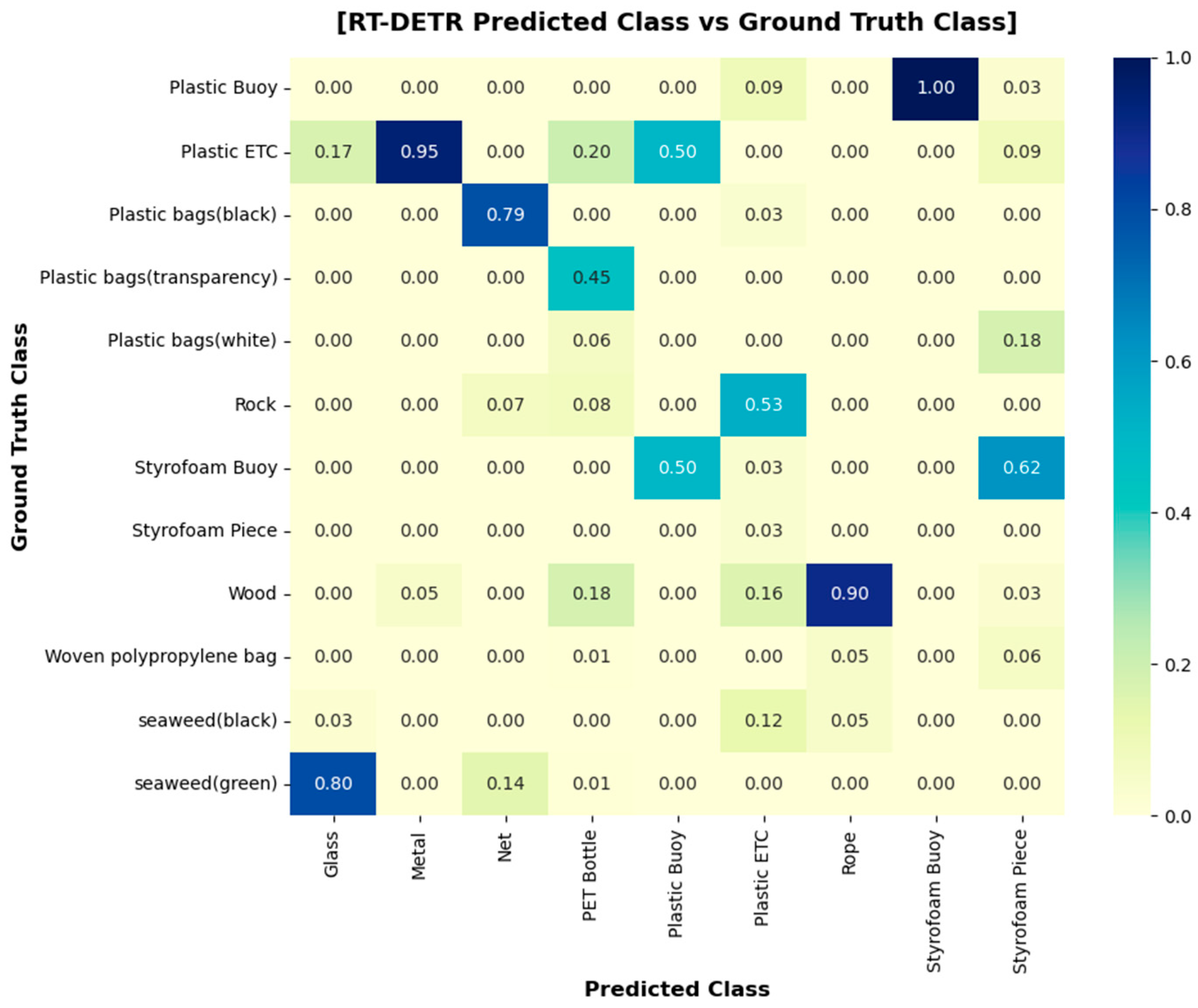 False Positive Patterns in UAV-Based Deep Learning Models for Coastal ...