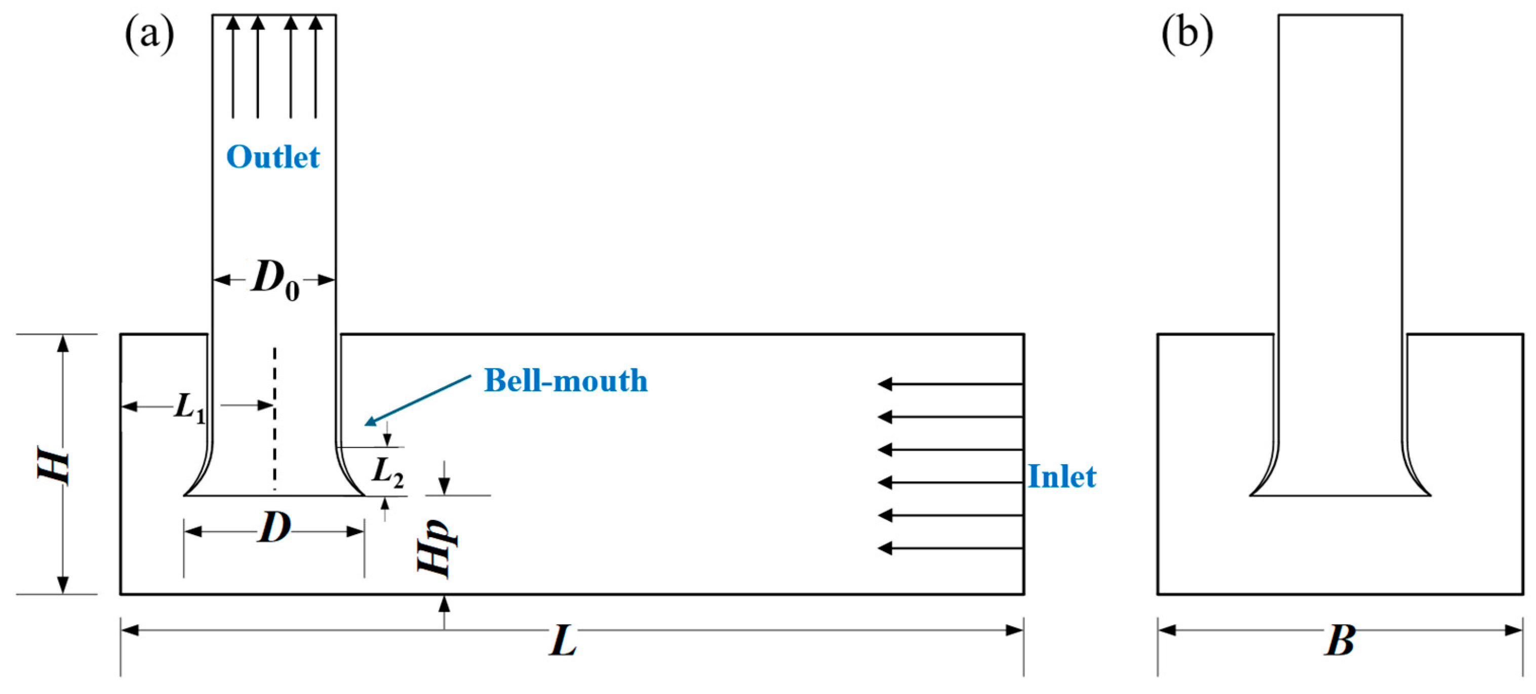 Numerical and Optimization Study on the Hydraulic Performance of a ...