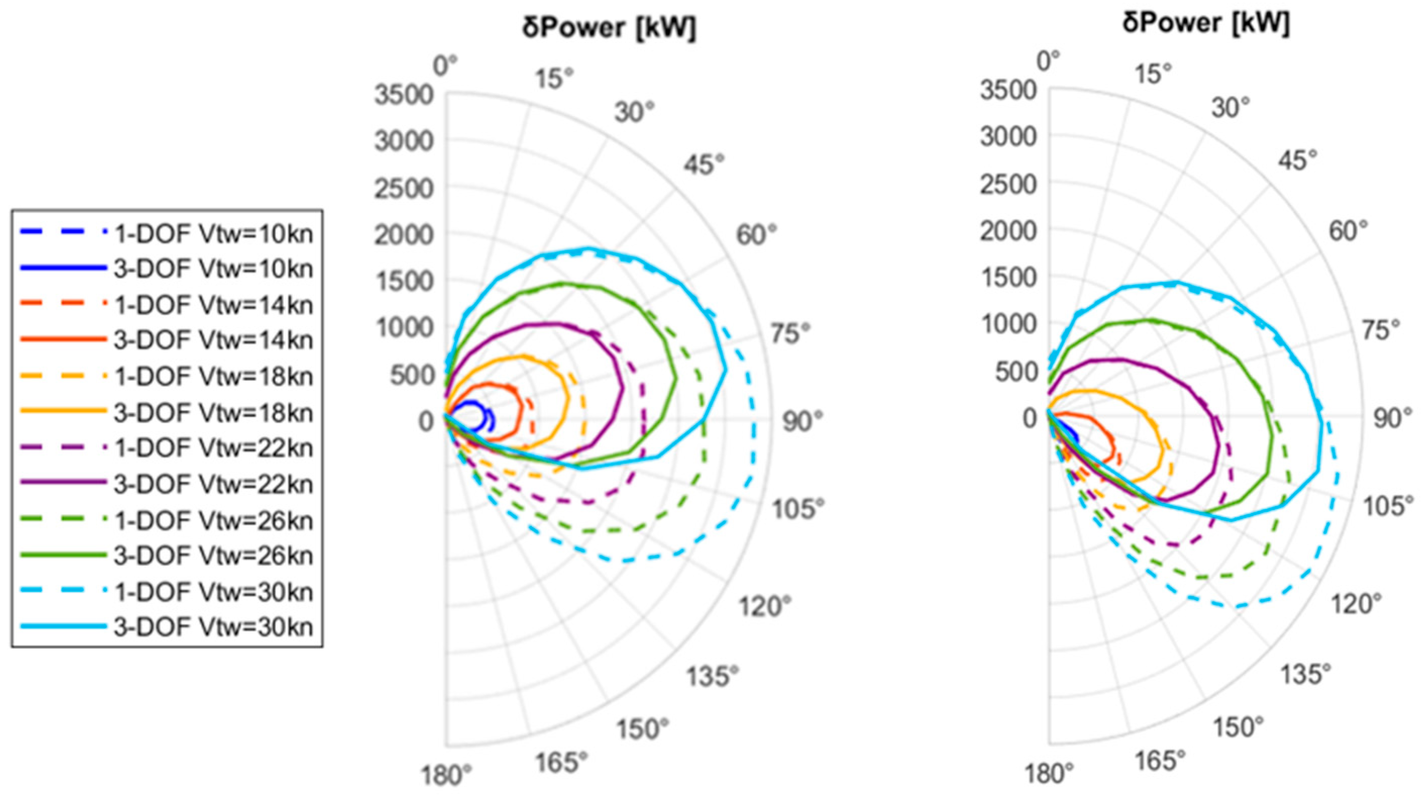 Spos Routing Weather Routing Optimisation for Ships with Wind-Assisted Propulsion