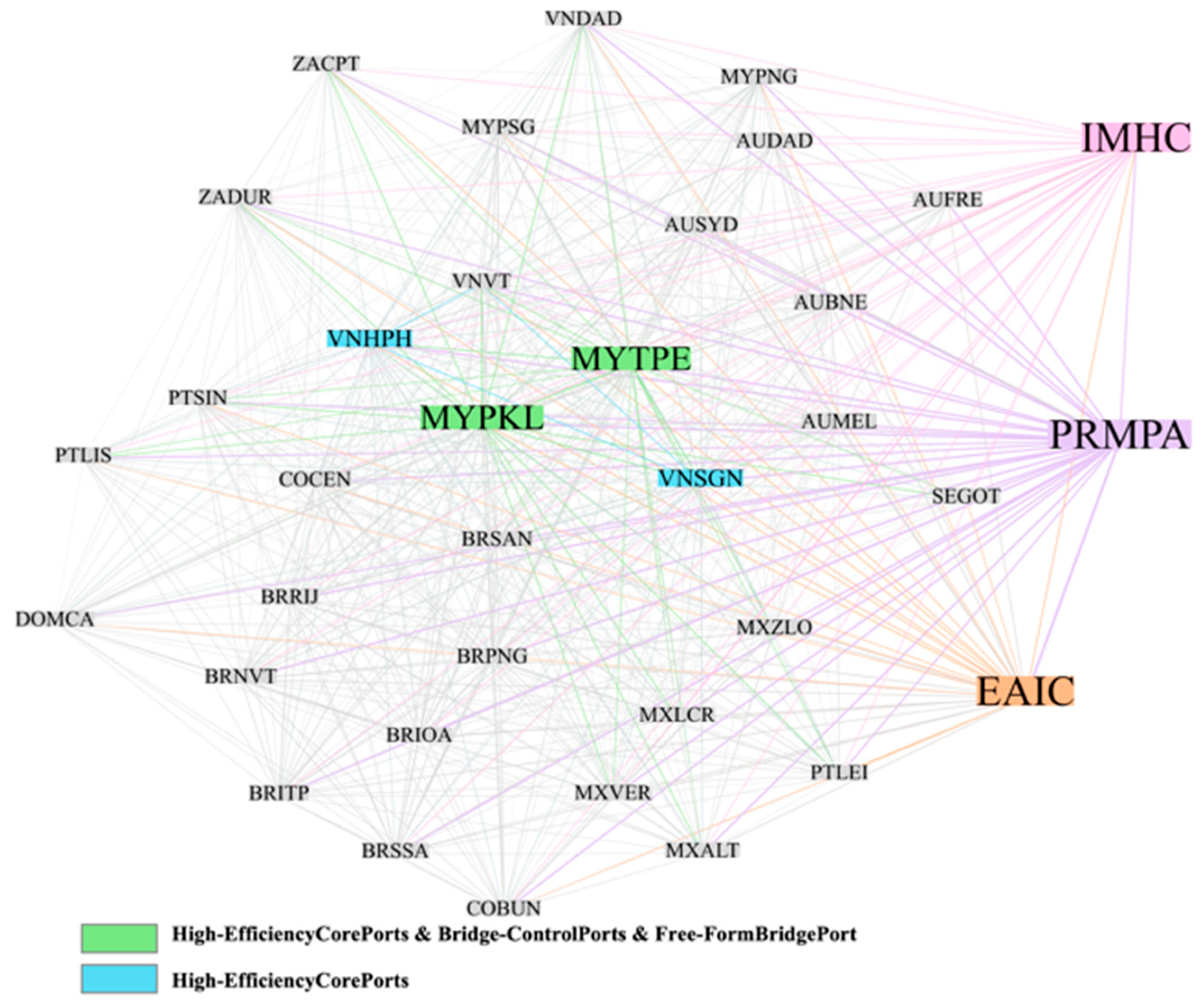 Cluster-Oriented Resilience and Functional Reorganisation in the Global ...