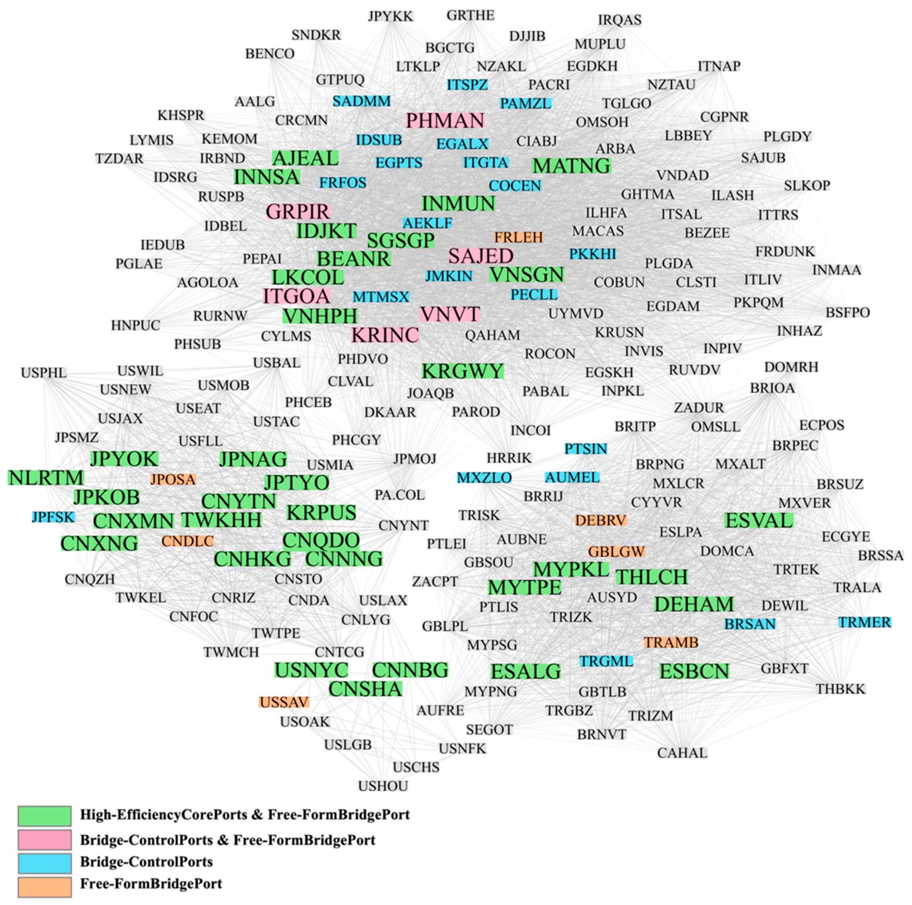 Cluster-Oriented Resilience and Functional Reorganisation in the Global ...
