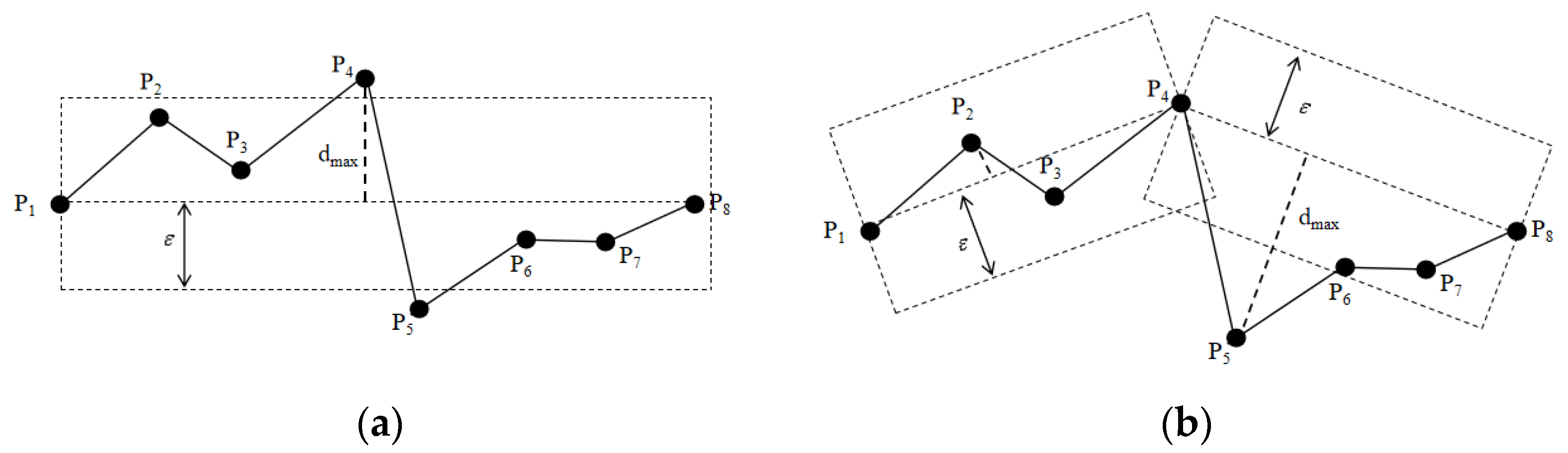A New Ship Trajectory Clustering Method Based on PSO-DBSCAN