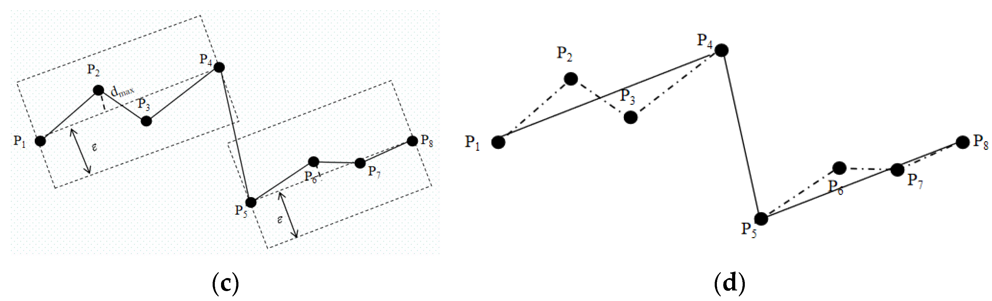 A New Ship Trajectory Clustering Method Based on PSO-DBSCAN