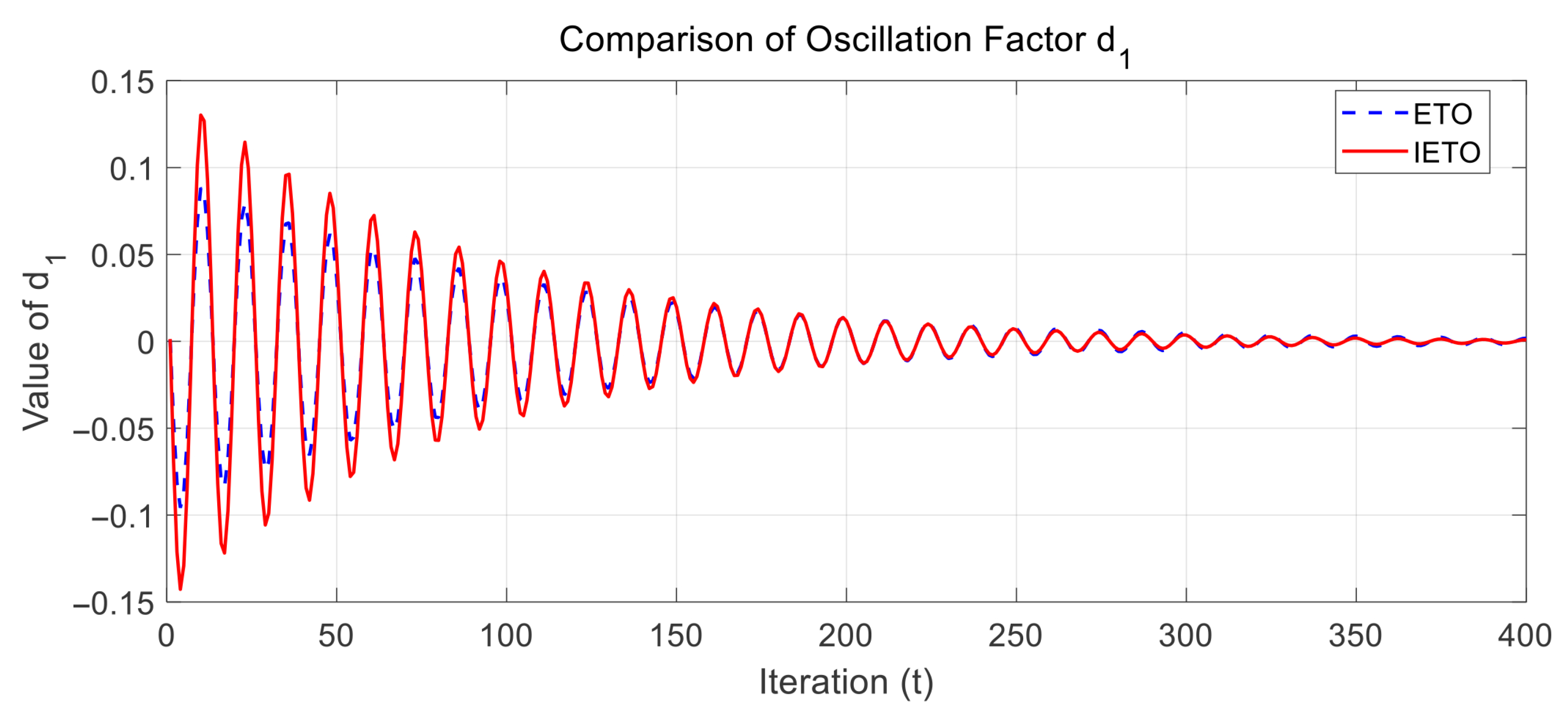 Shaft-Rate Magnetic Field Localization Algorithm Based on Improved ...