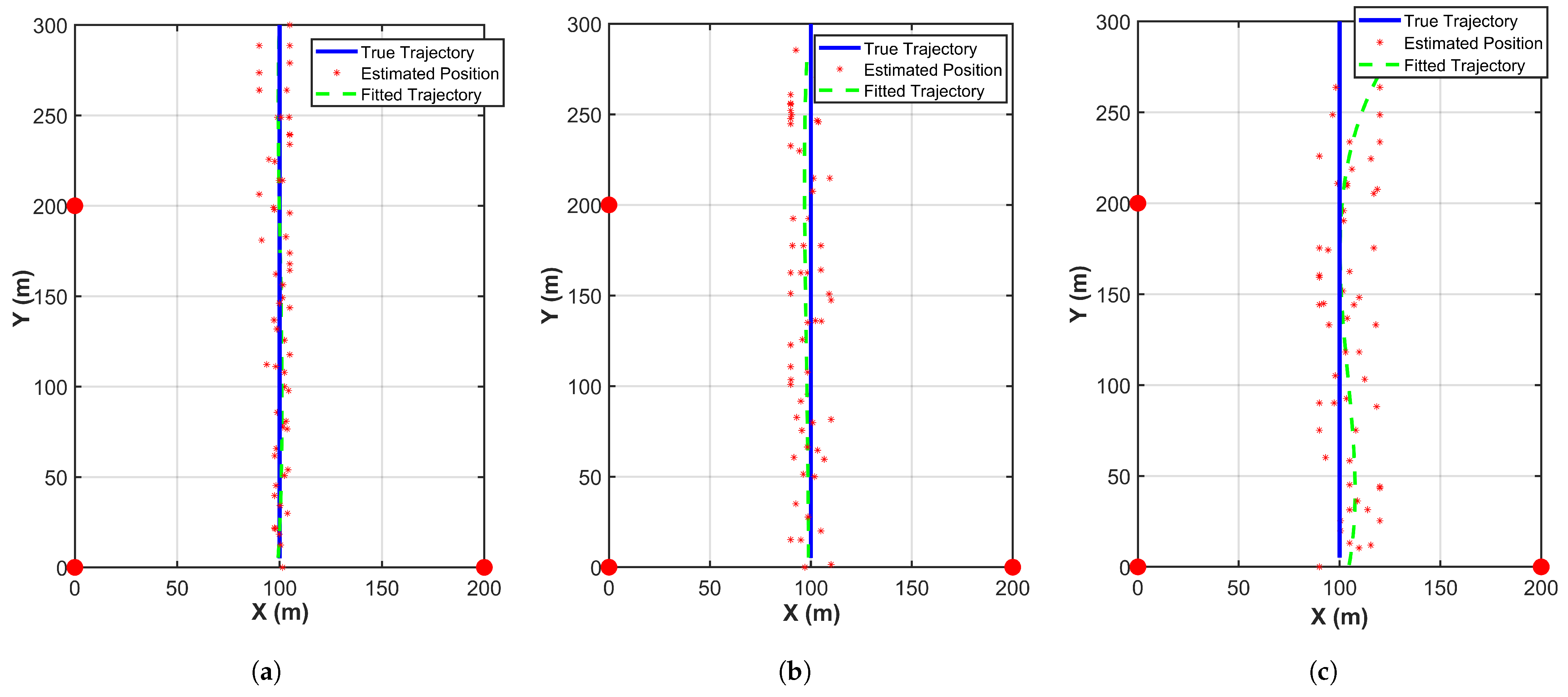 Shaft-Rate Magnetic Field Localization Algorithm Based on Improved ...