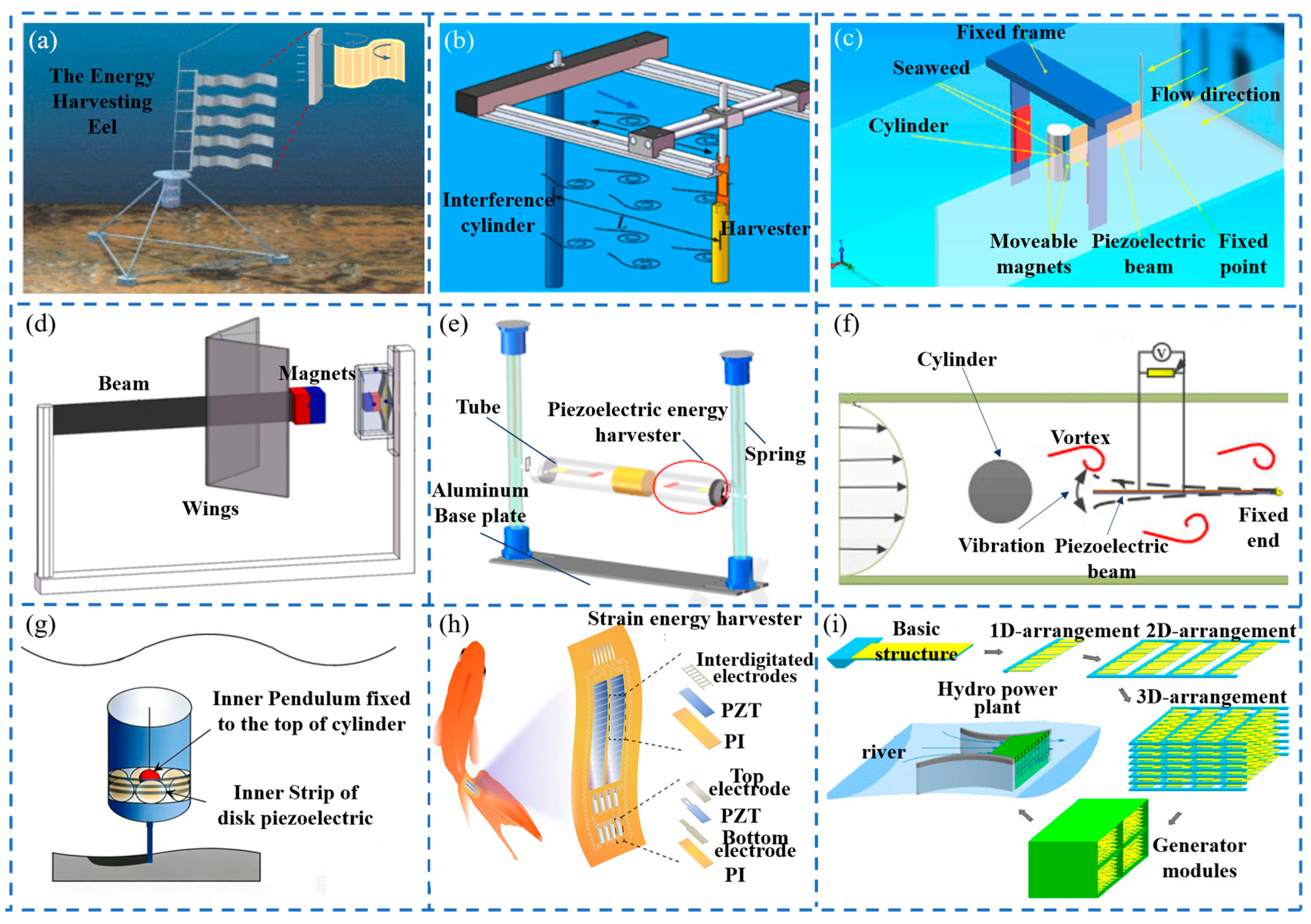 Recent Advances in Piezoelectric and Triboelectric Nanogenerators for ...
