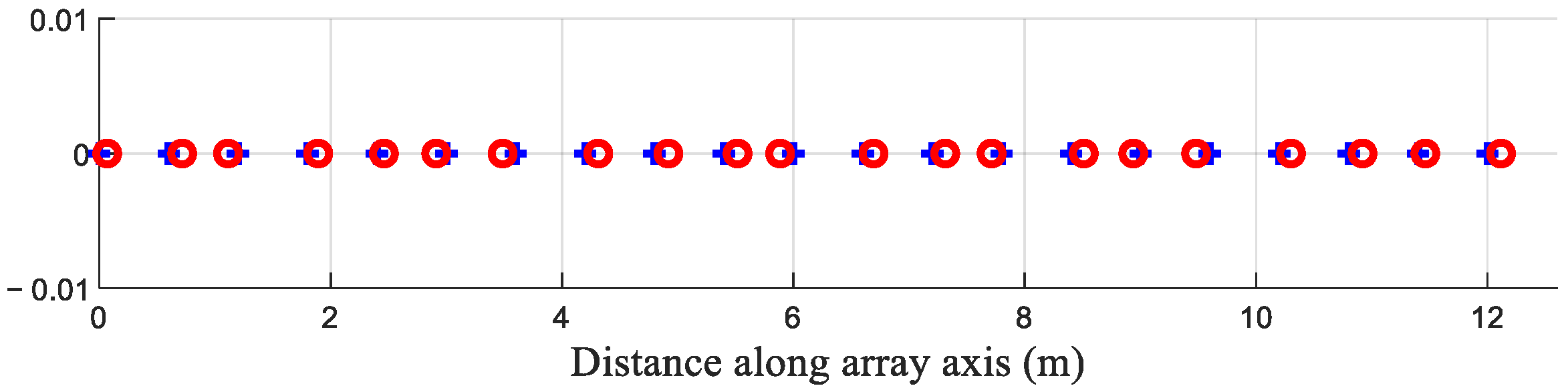 A Novel DOA Estimation Method for a Far-Field Narrow-Band Point Source ...