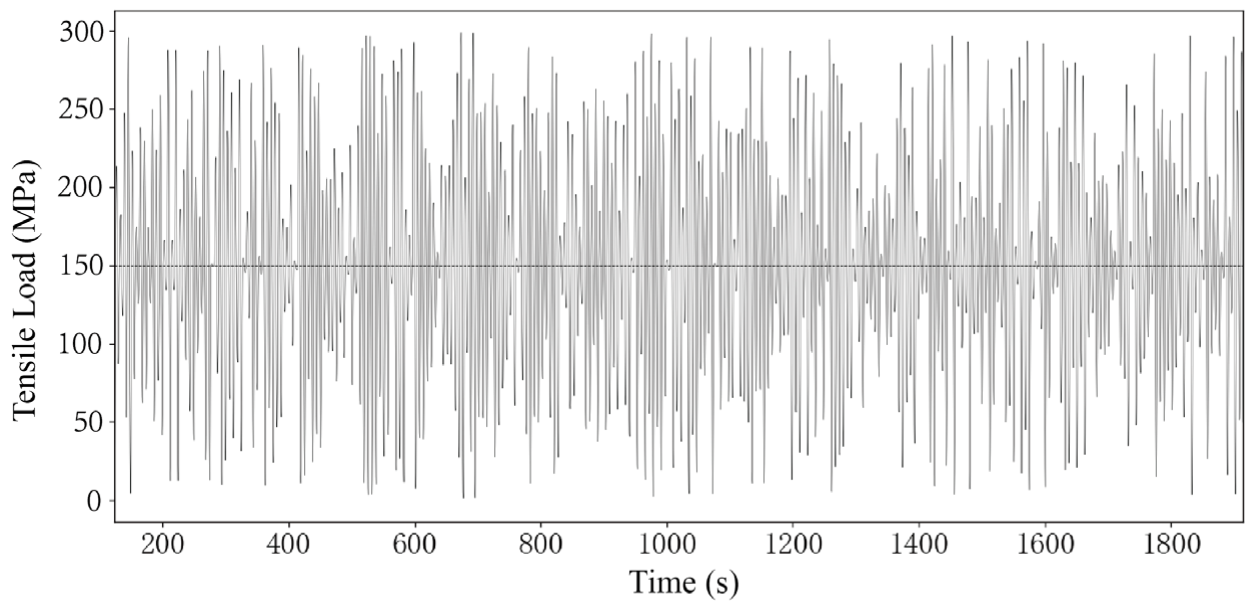 An Improved Method for Hull Structure Fatigue Crack Growth at Random ...