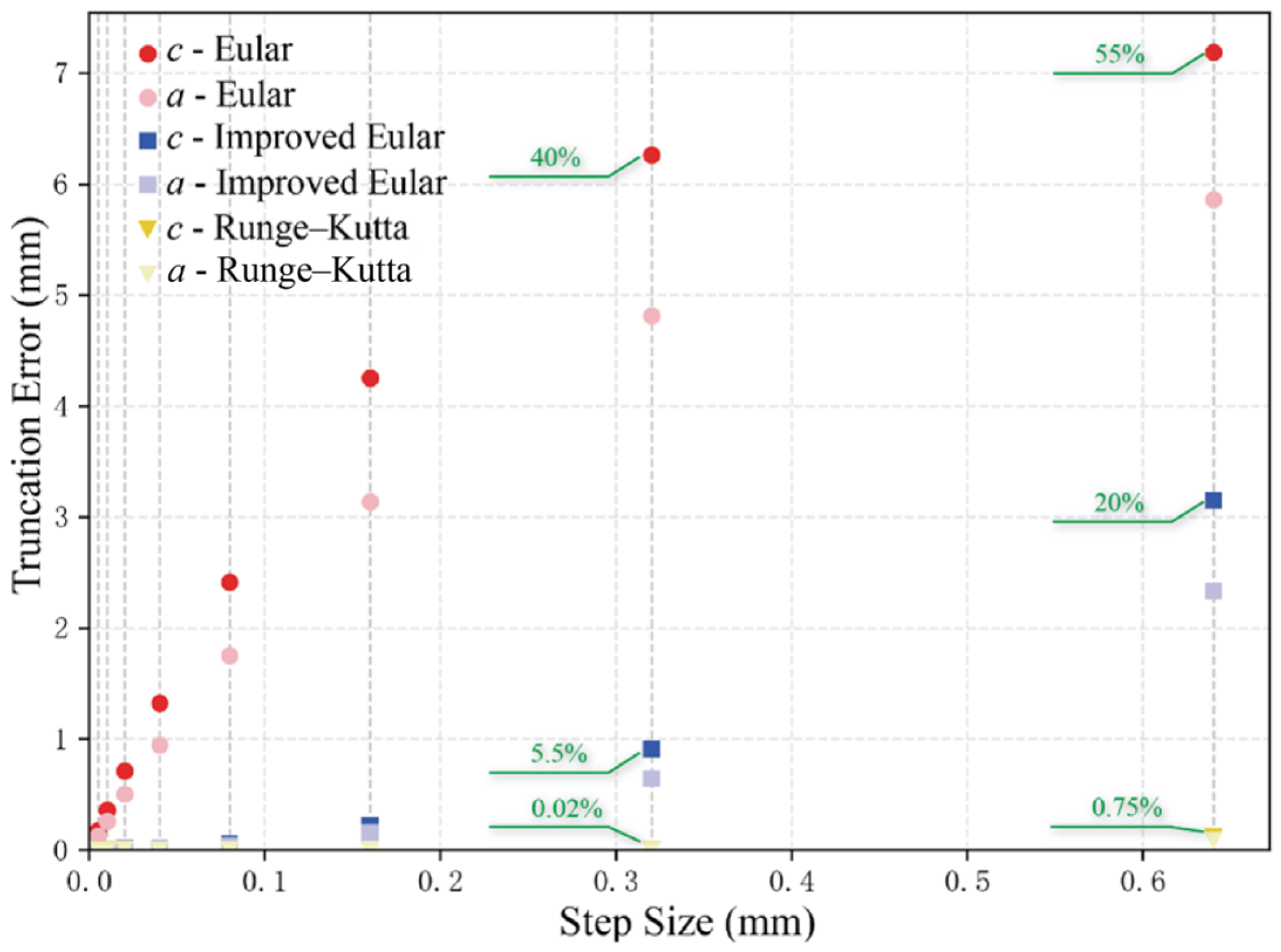 An Improved Method for Hull Structure Fatigue Crack Growth at Random ...