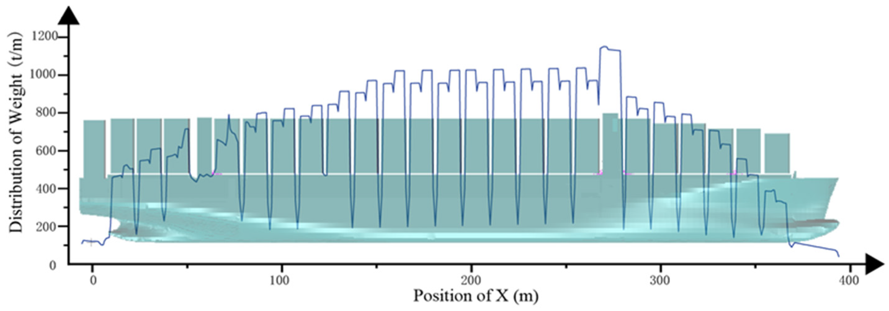 An Improved Method for Hull Structure Fatigue Crack Growth at Random ...