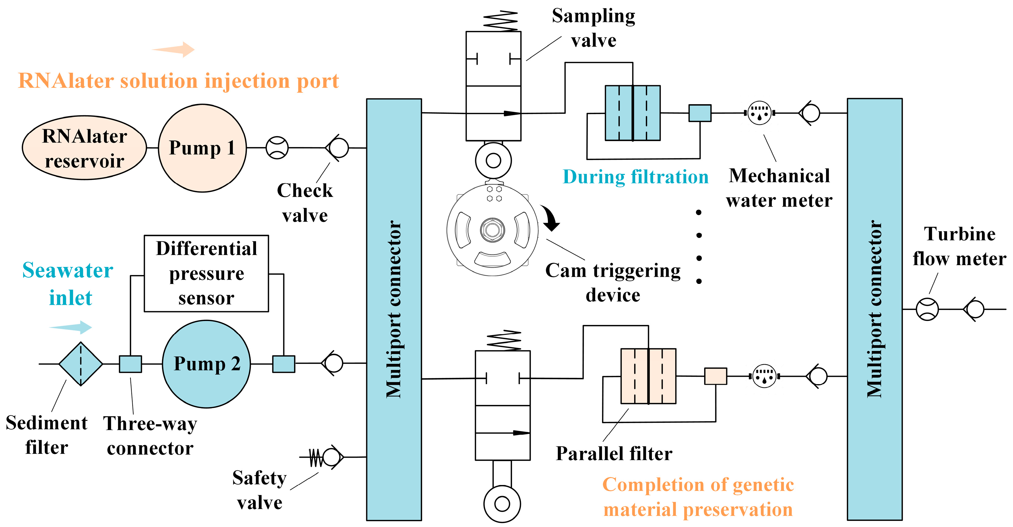 A Deep-Sea Multi-Sequence Sampling System Integrating In Situ Microbial ...