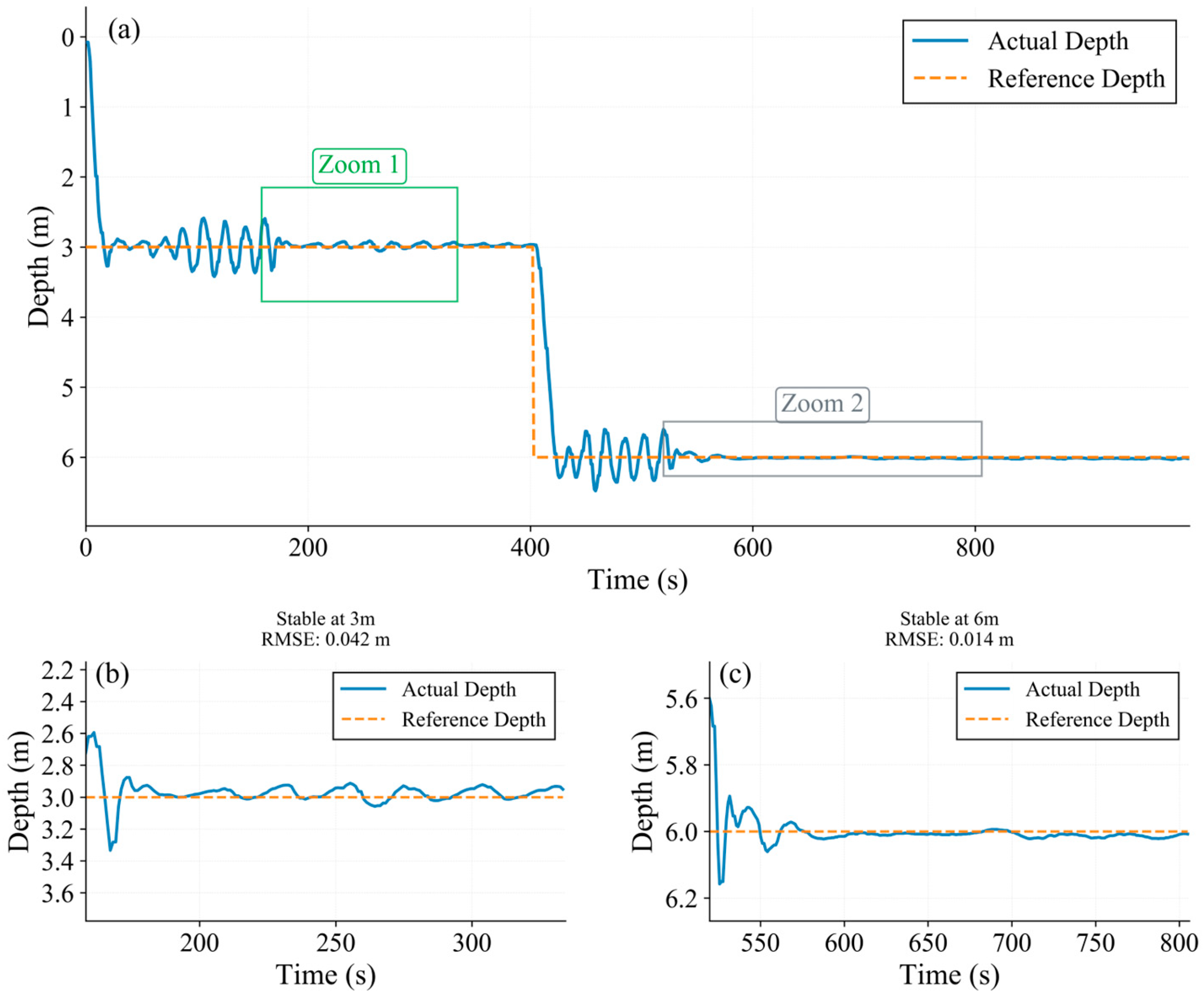Reinforcement-Learning-Based Adaptive PID Depth Control for Underwater ...