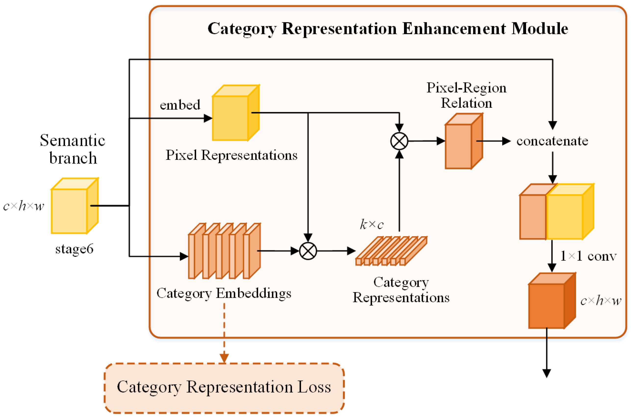 A Multi-Supervised Network for Real-Time and Accurate Semantic ...