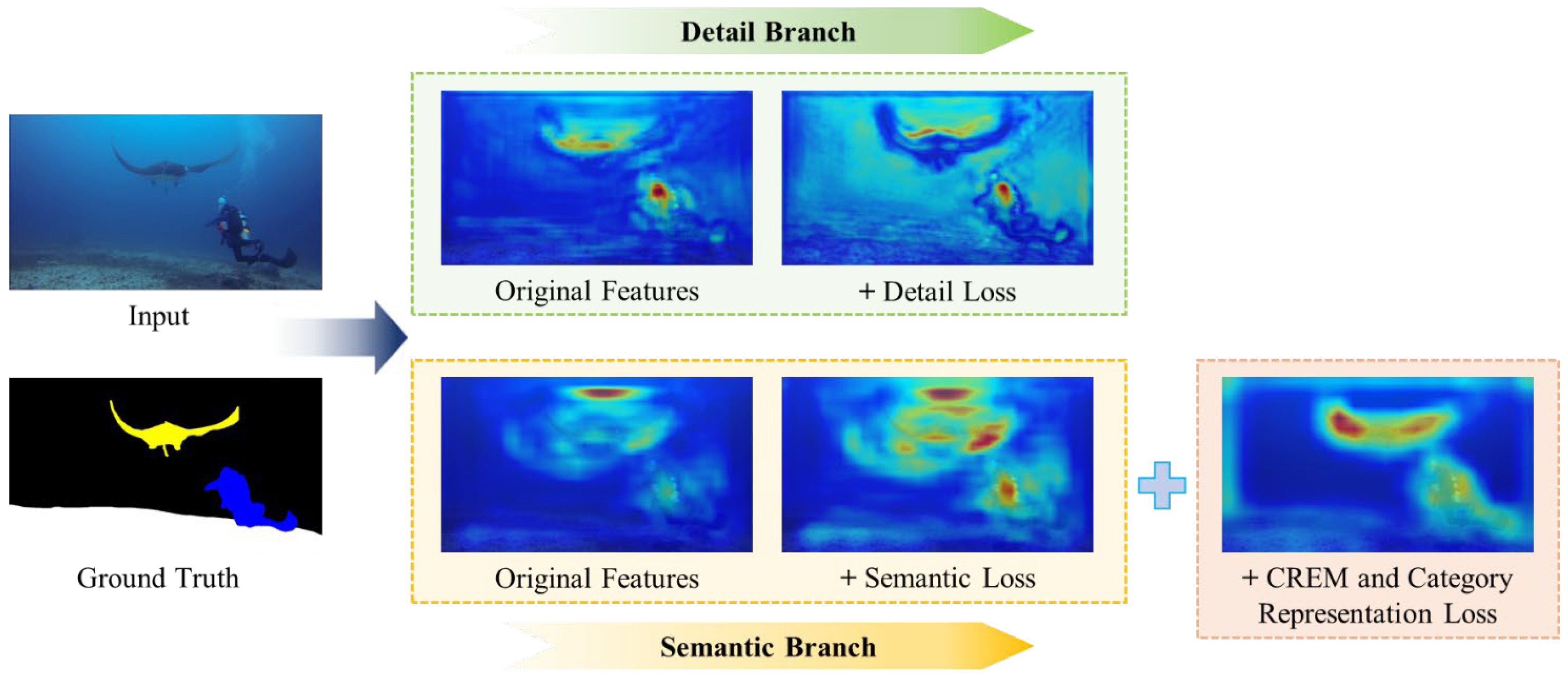 A Multi-Supervised Network for Real-Time and Accurate Semantic ...