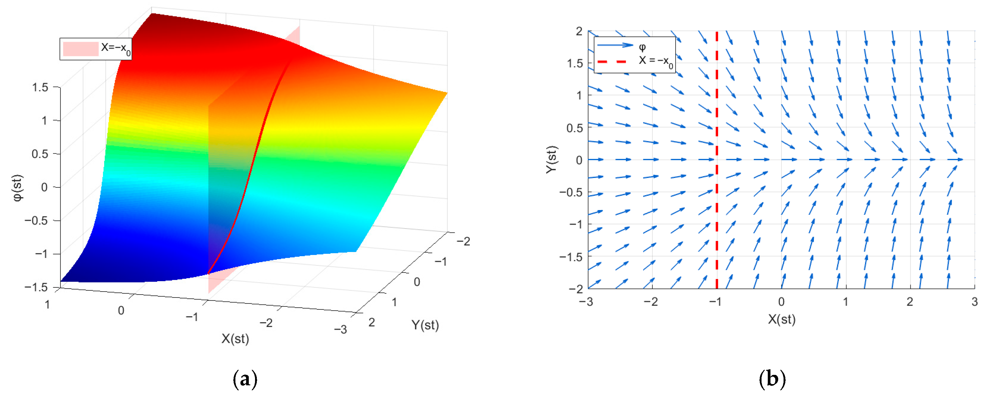 Safe Guidance Strategy for Affine Formation Manoeuvre of ASVs Using the ...