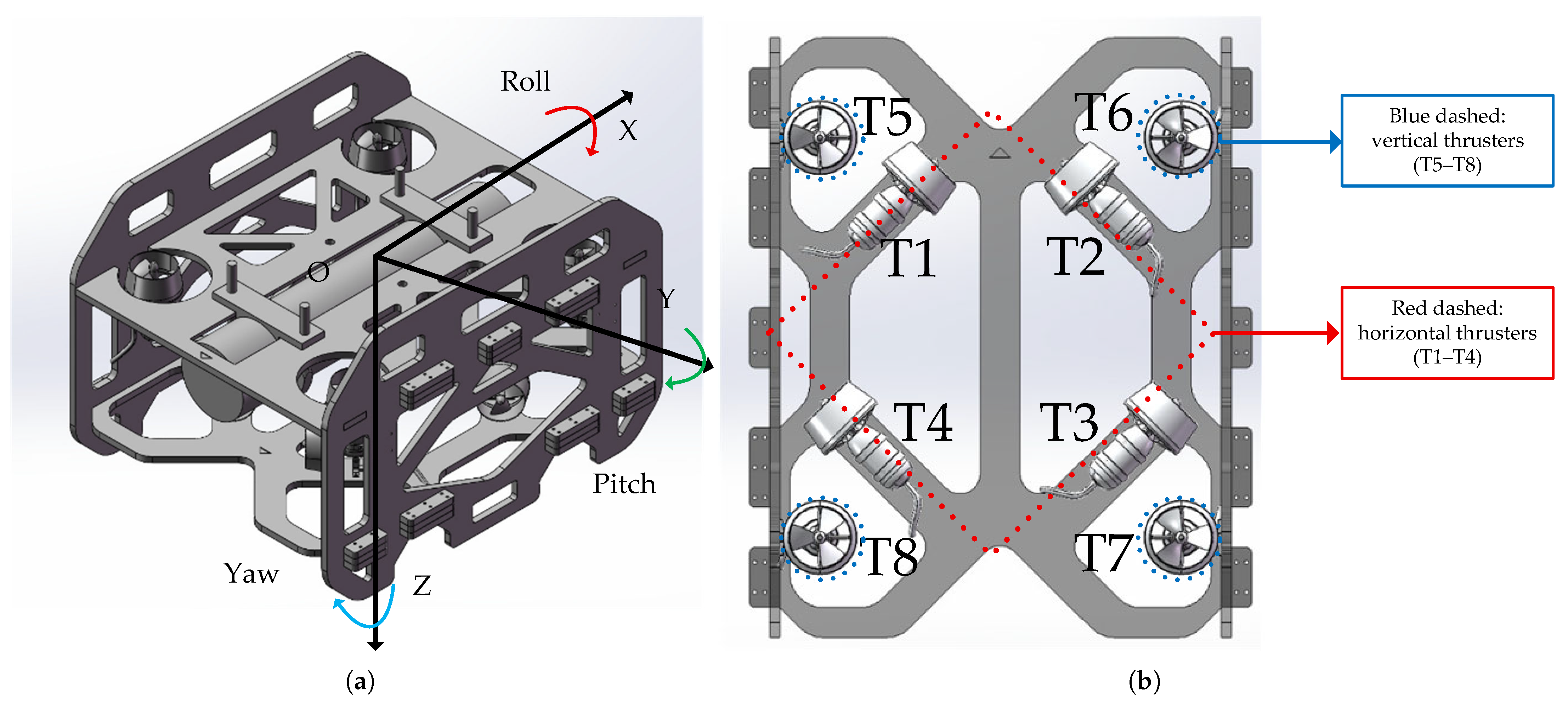 A Control-Oriented Thruster Management Framework for Fault-Tolerant ...