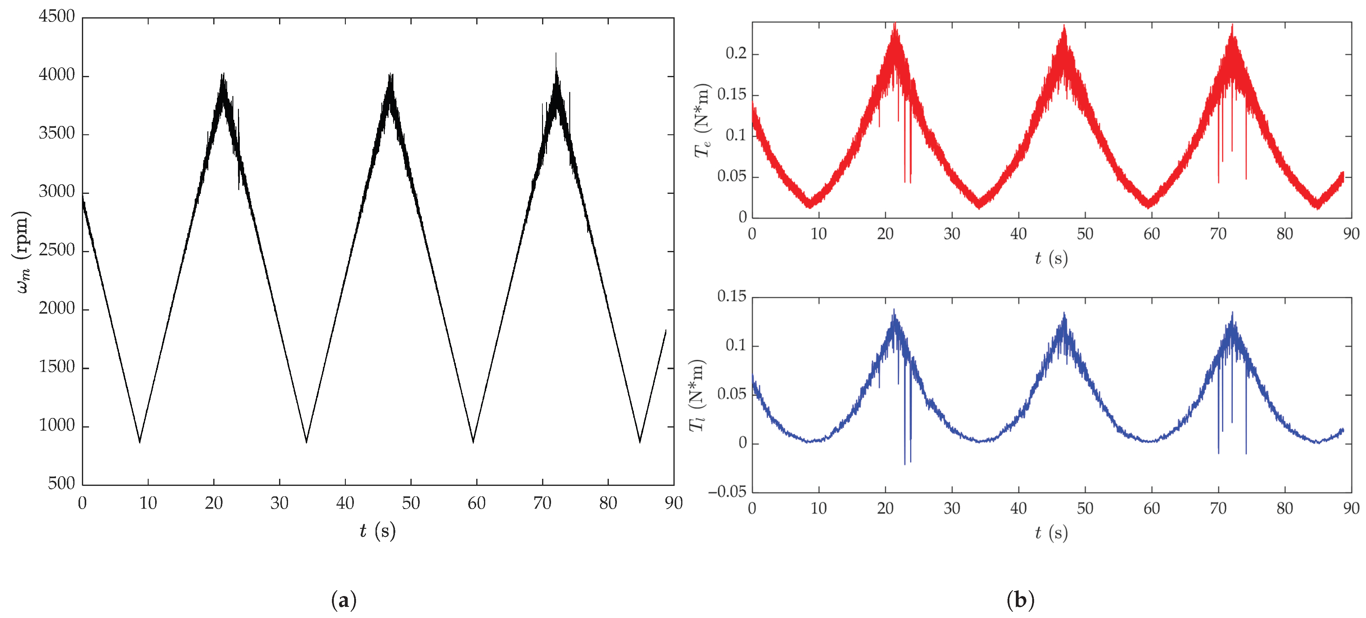 A Control-Oriented Thruster Management Framework for Fault-Tolerant ...