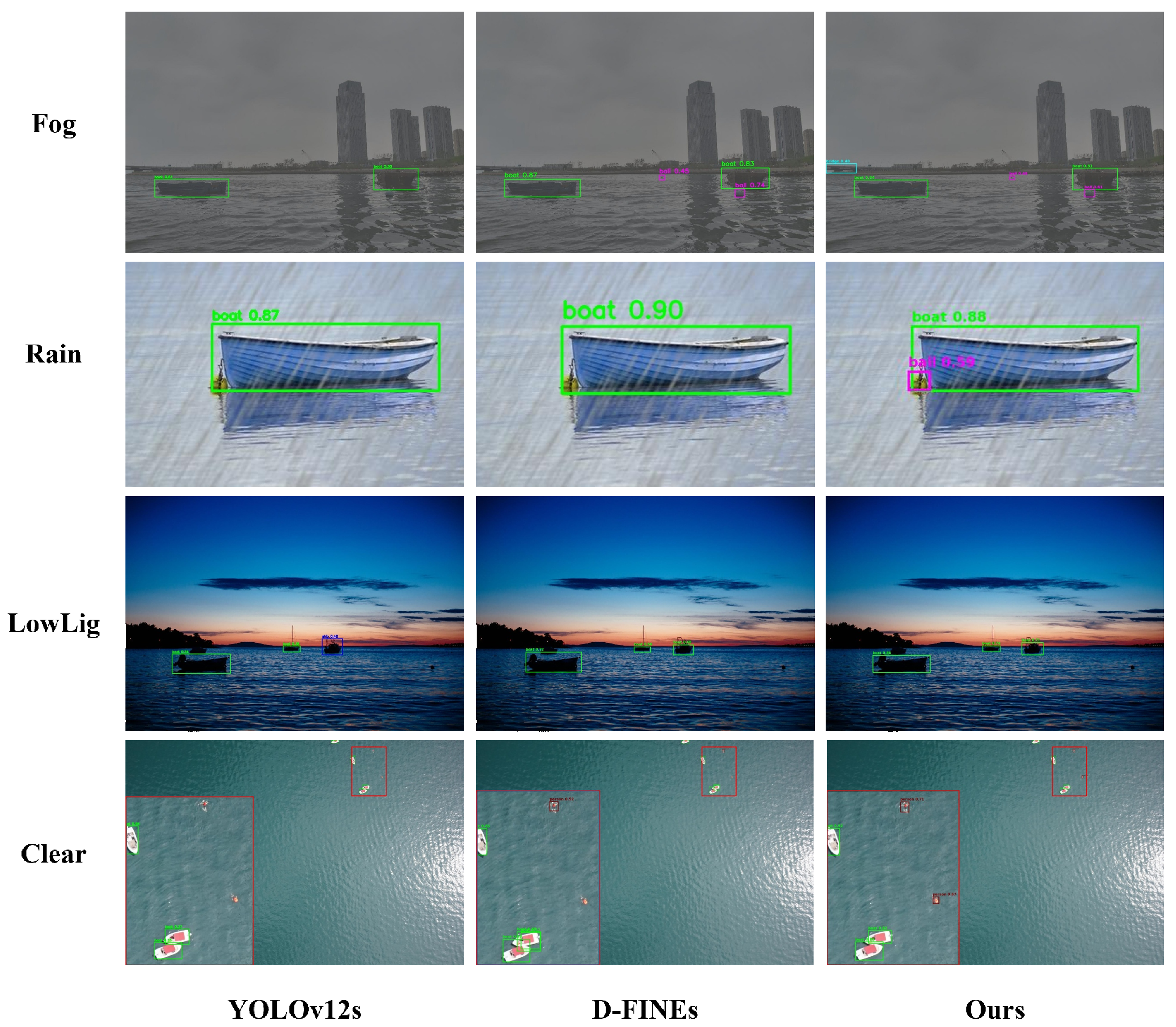 Mod Target Sea W-MTD: A Weather-Robust and Lightweight Maritime Target Detection ...