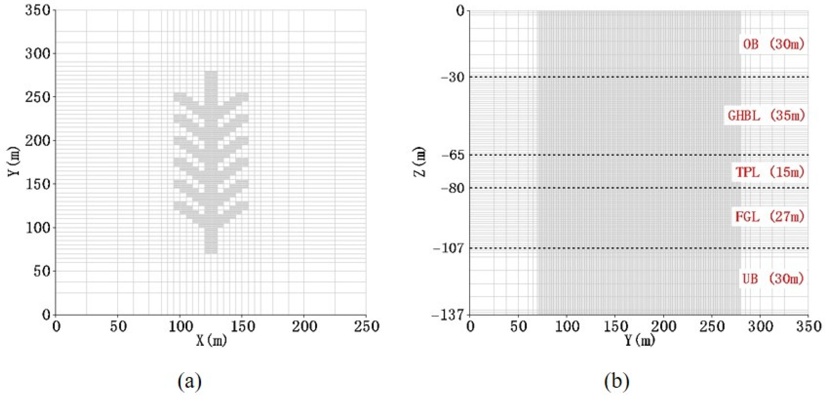 Numerical Study of Lateral Layout in Multilateral Wells for ...