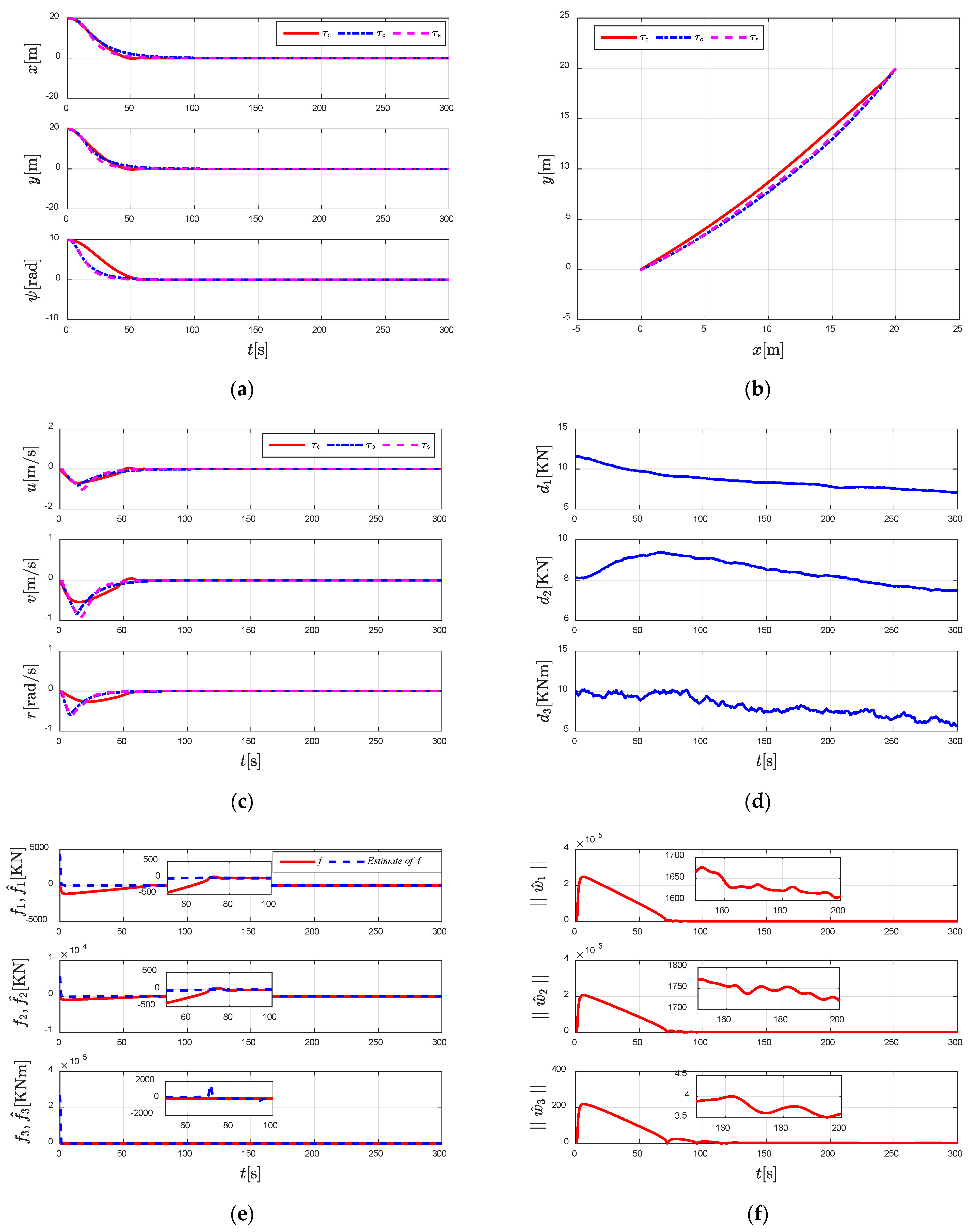 Nonlinear Gains Recursive Sliding Mode Dynamic Positioning of Ships ...