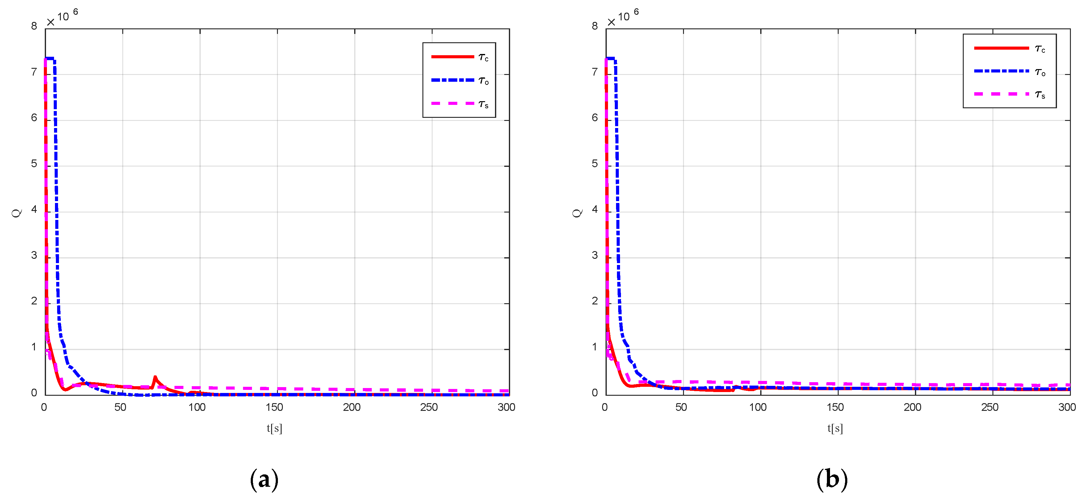 Nonlinear Gains Recursive Sliding Mode Dynamic Positioning of Ships ...