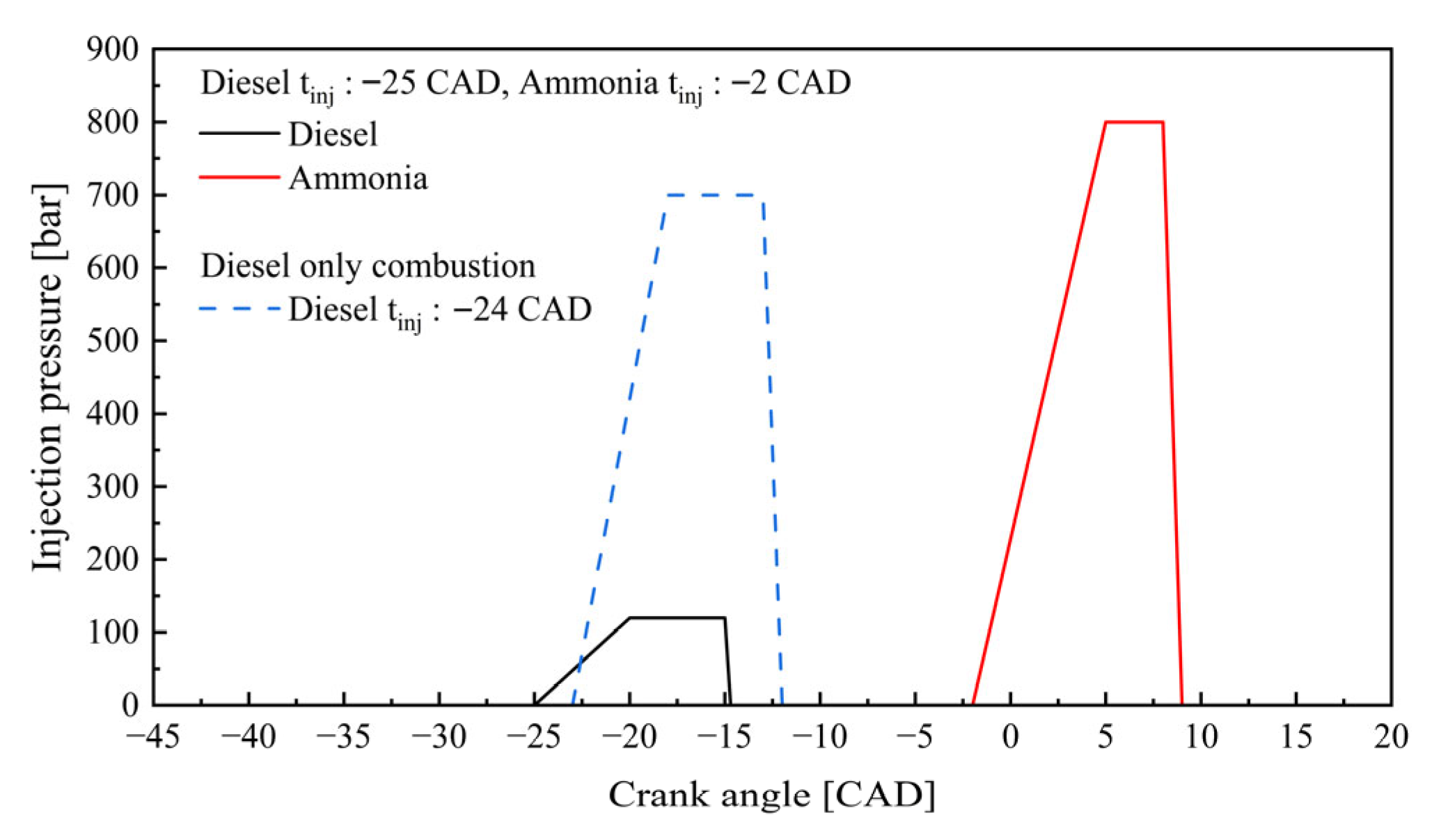 Research on Combustion Strategies for Marine Low-Speed Two-Stroke ...
