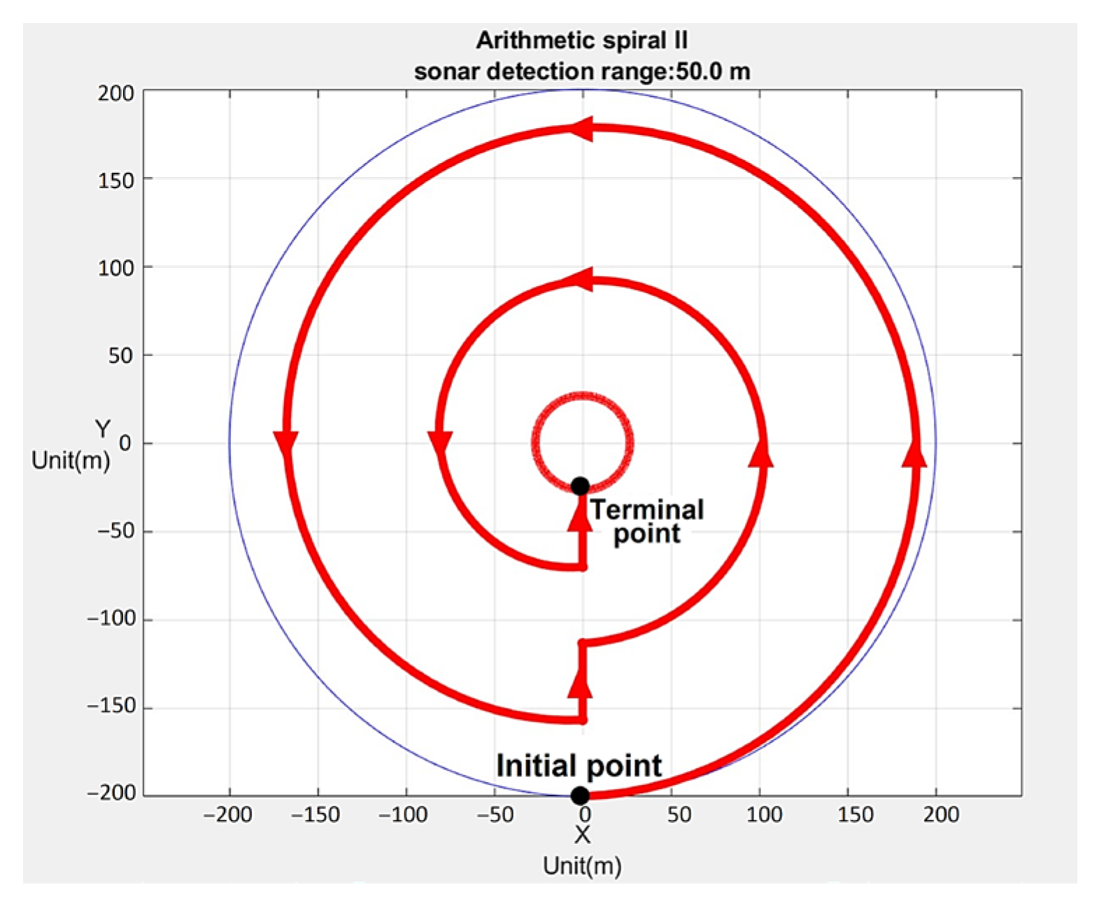 Path Rov Volumetric Path Planning and Visualization for ROV-Based Forward ...