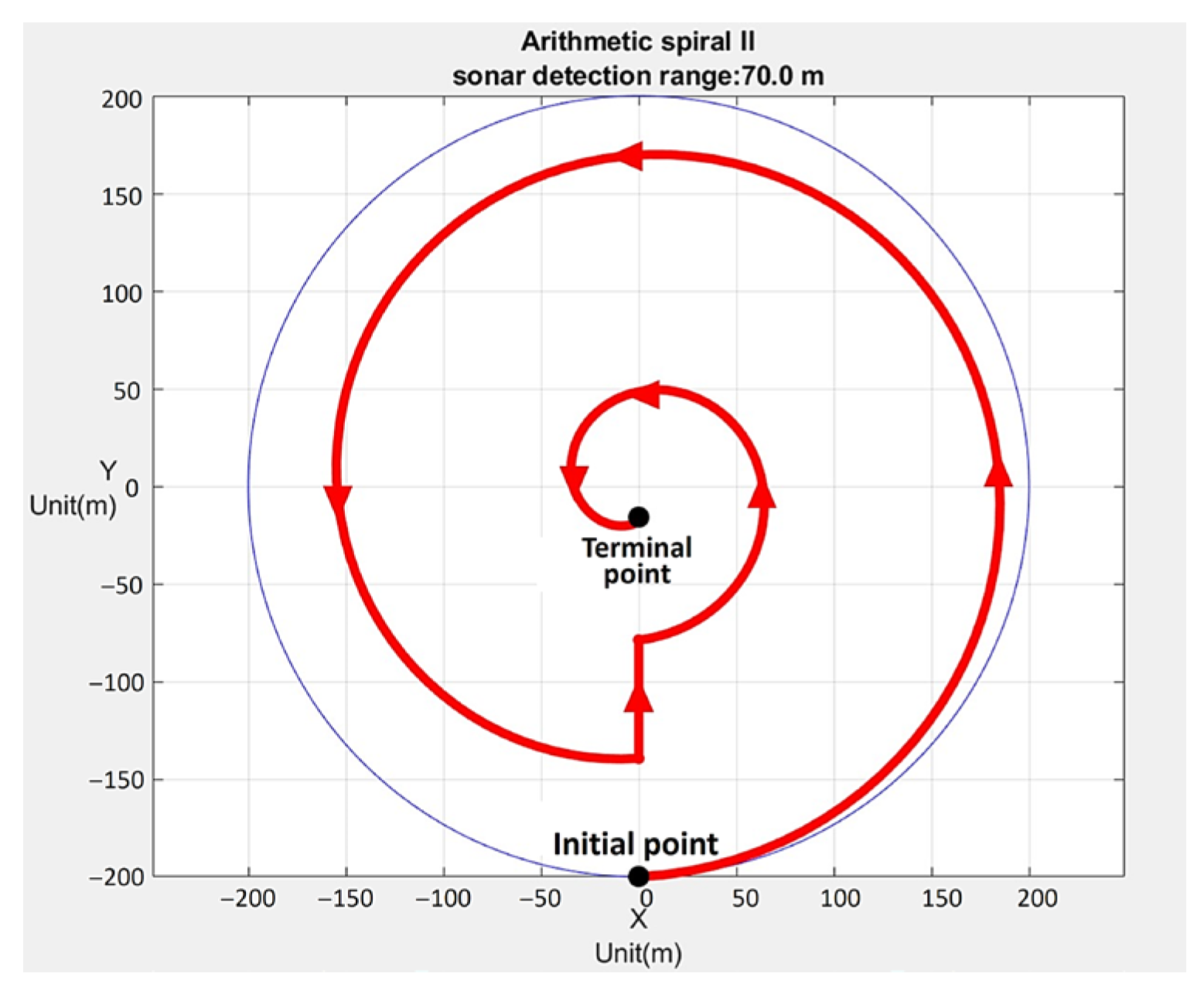 Path Rov Volumetric Path Planning and Visualization for ROV-Based Forward ...