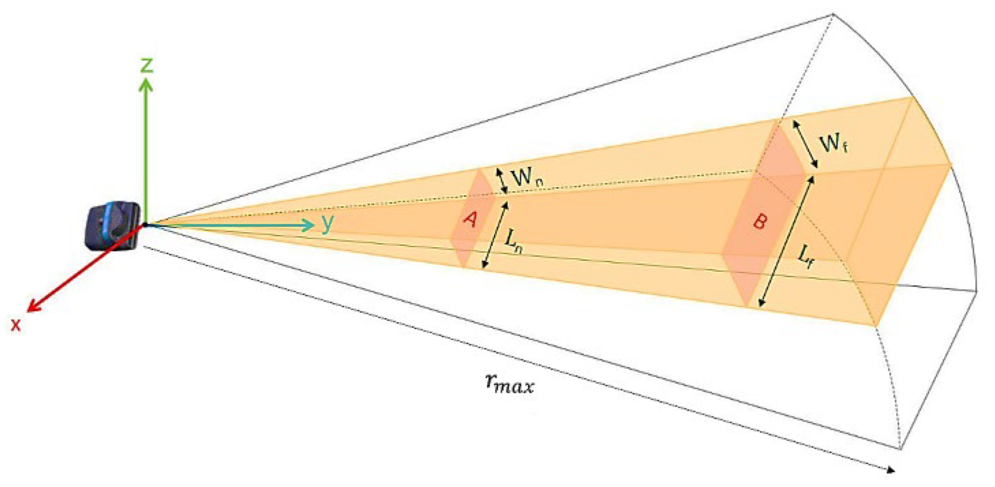 Volumetric Path Planning and Visualization for ROV-Based Forward ...