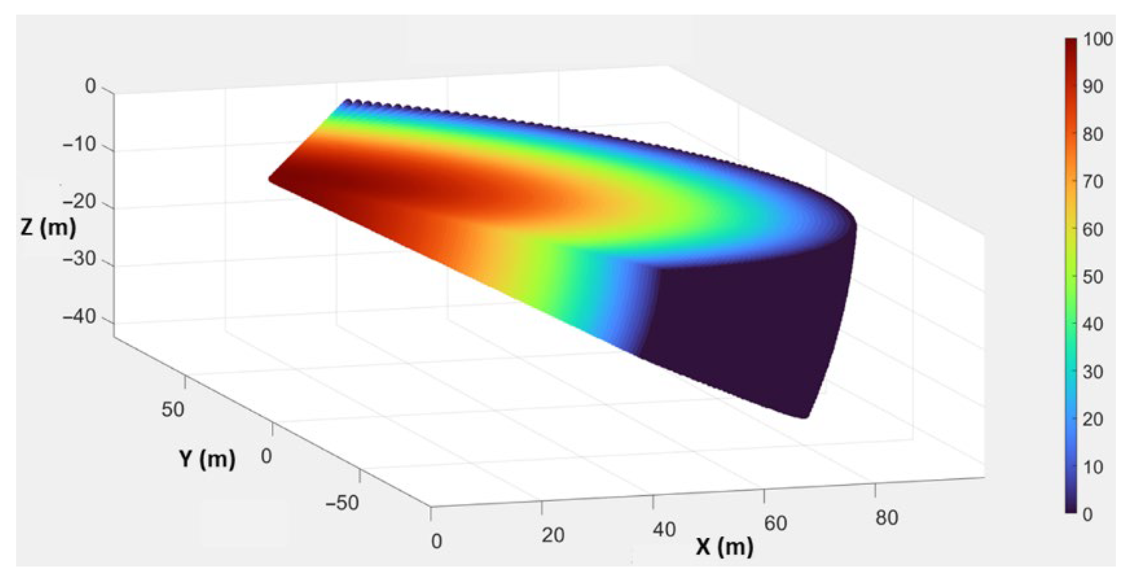 Volumetric Path Planning and Visualization for ROV-Based Forward ...