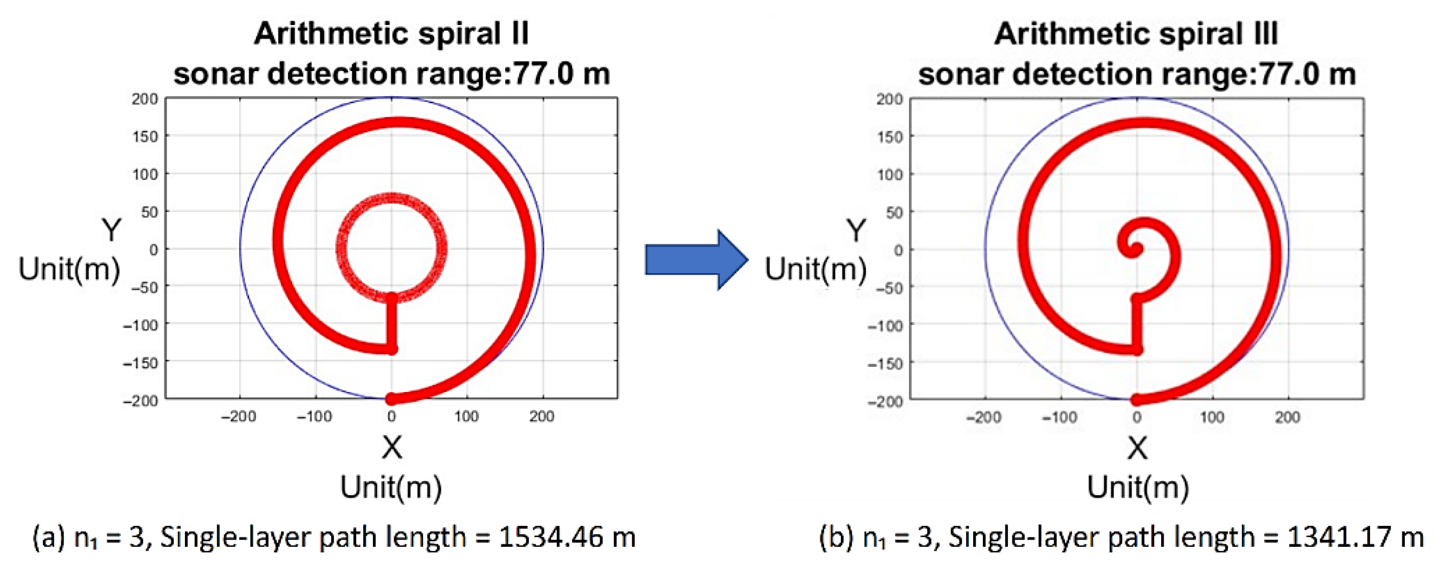 Path Rov Volumetric Path Planning and Visualization for ROV-Based Forward ...