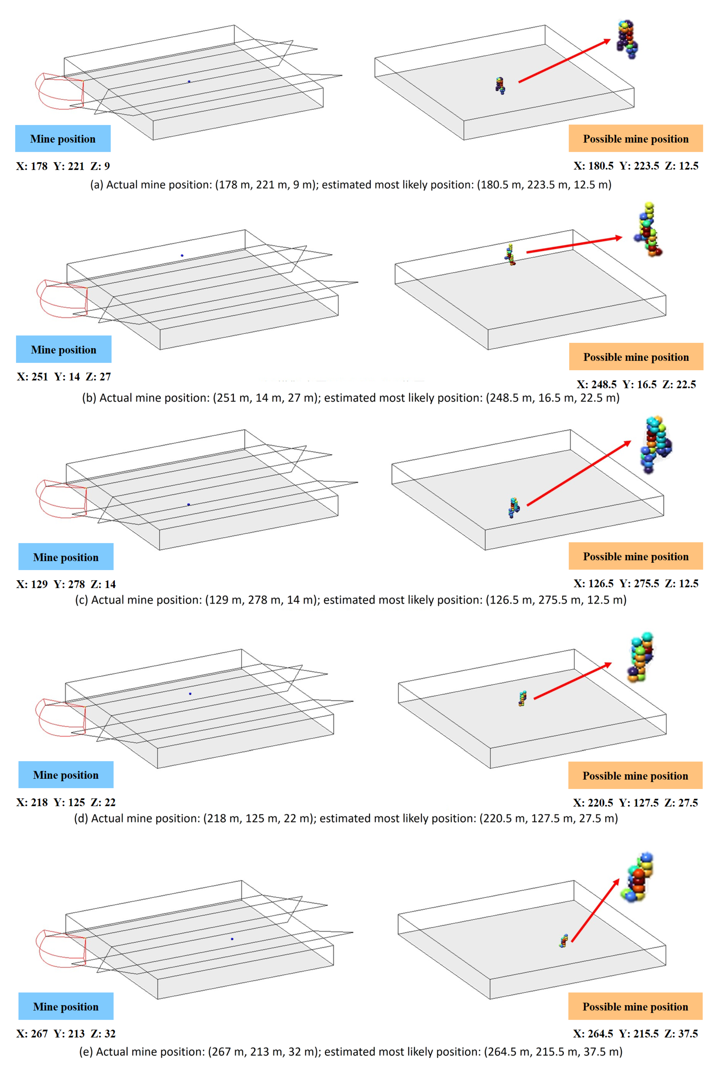 Volumetric Path Planning and Visualization for ROV-Based Forward ...