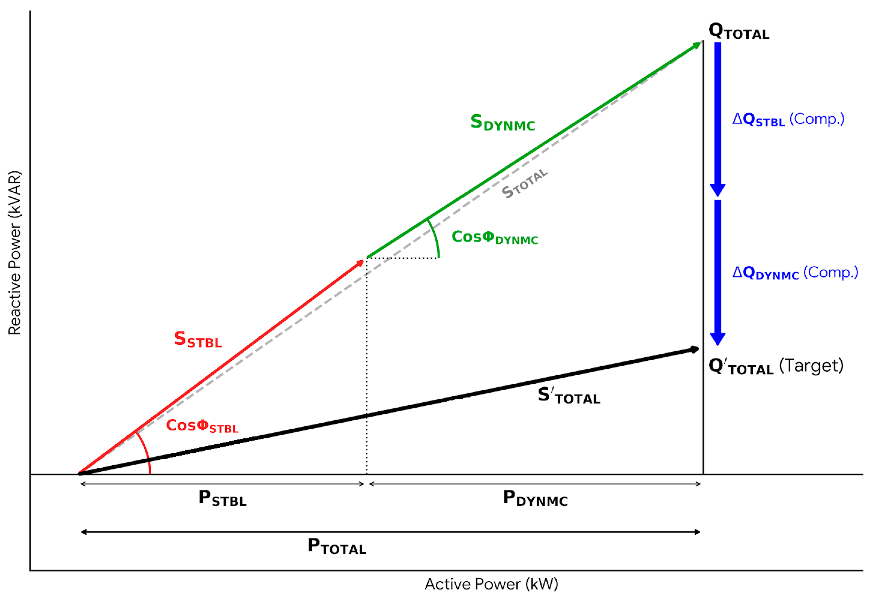 Enhancement of Reactive Power and Efficiency Using Hybrid Compensation ...