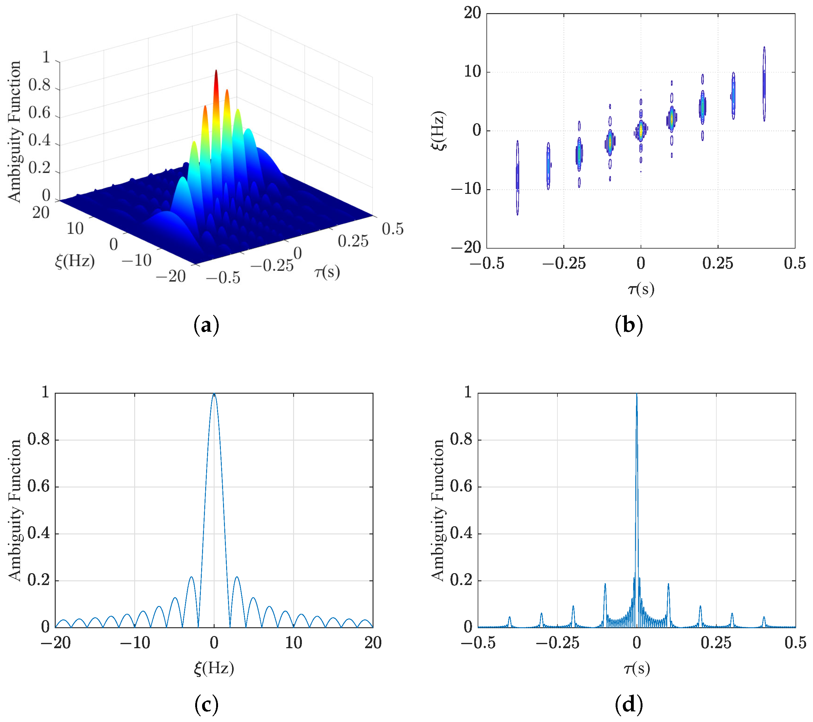 Color Uniform Array Optimization Material Design Research on the Ambiguity Function Characteristics of Uniform Circular ...