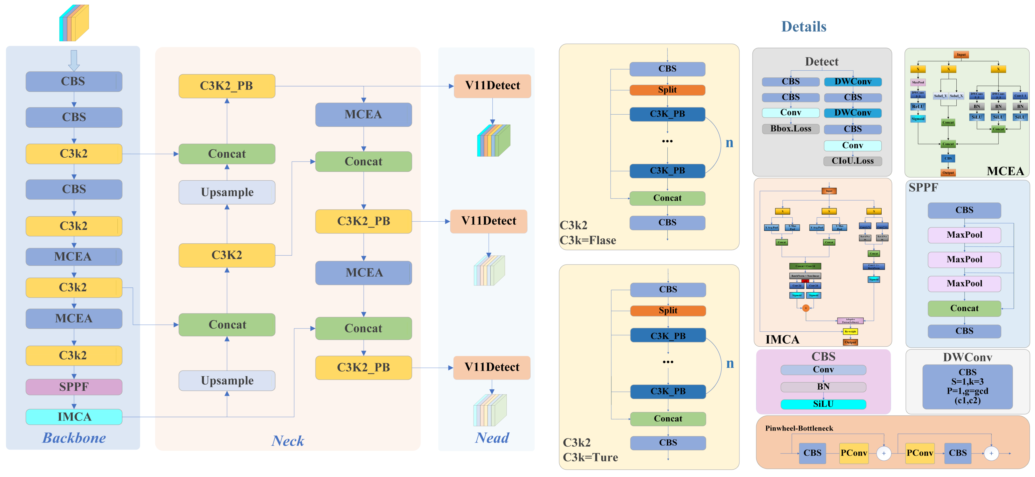 MIP-YOLO11: An Underwater Object Detection Model Based on Improved YOLO11