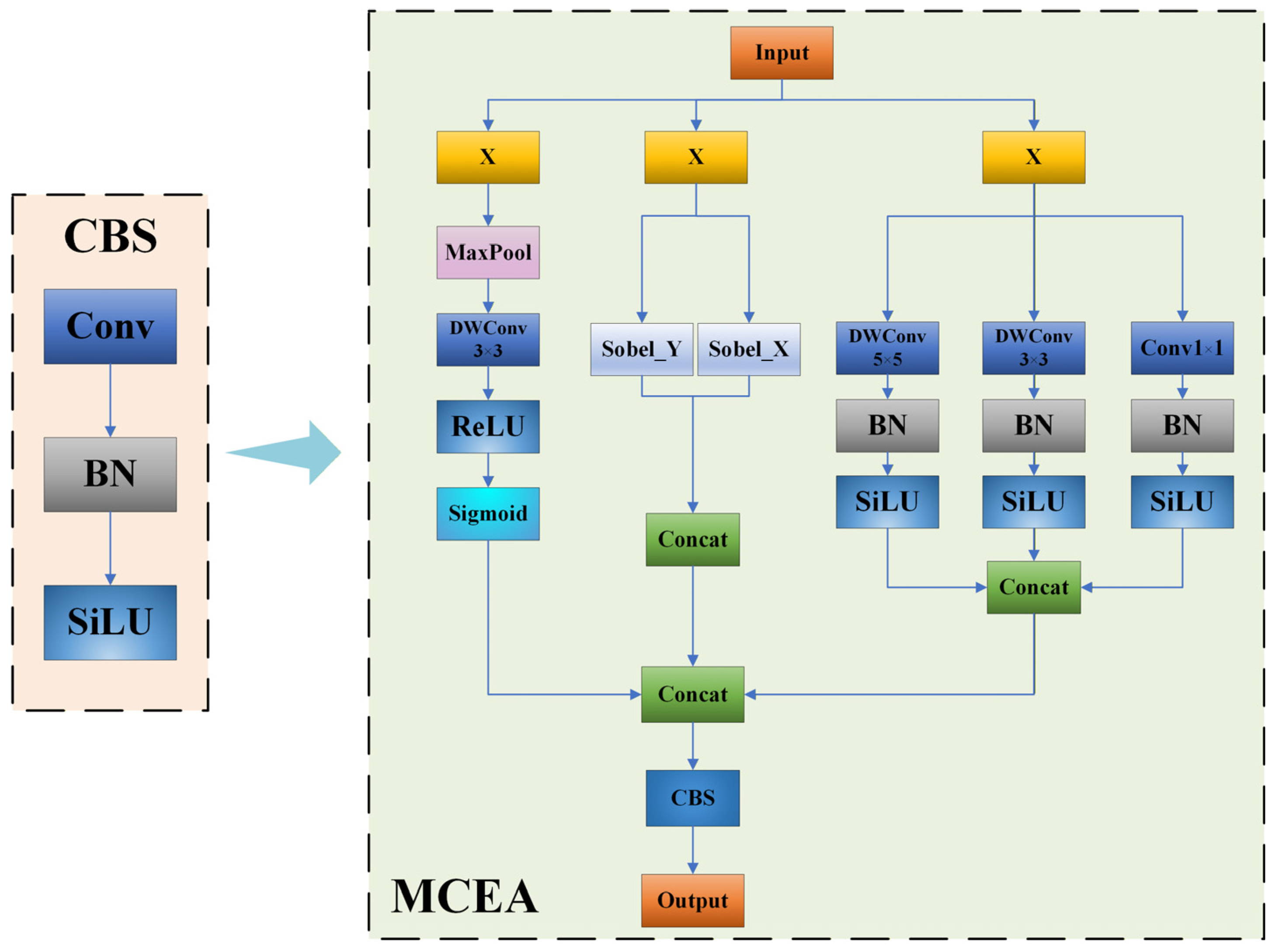 MIP-YOLO11: An Underwater Object Detection Model Based on Improved YOLO11