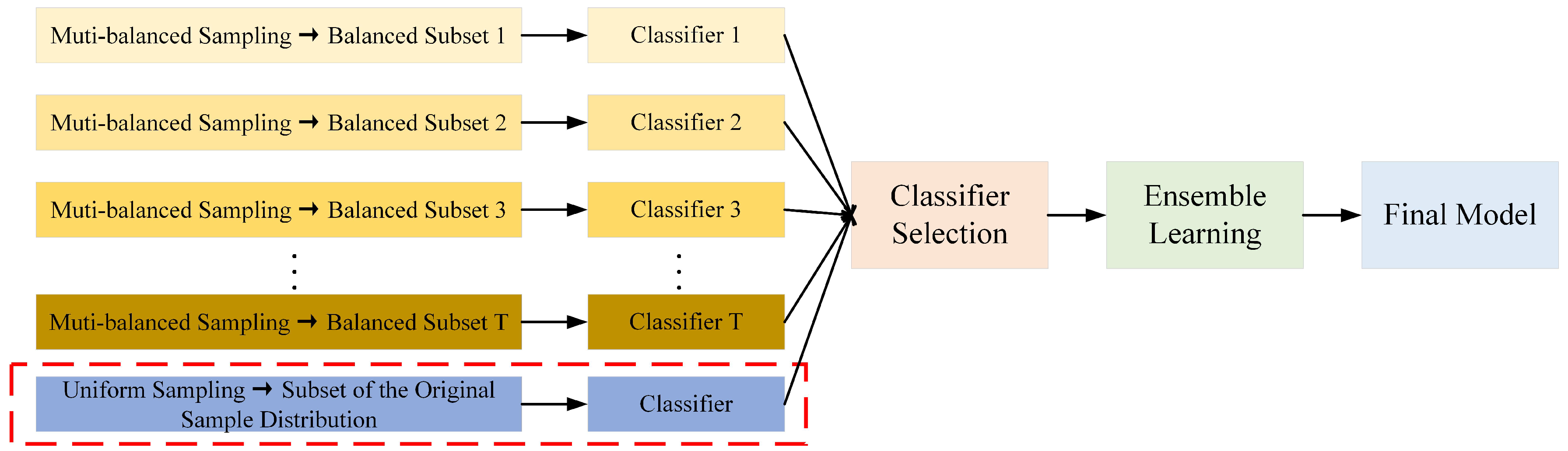 An Underwater Target Recognition Method Based on Feature Fusion and ...