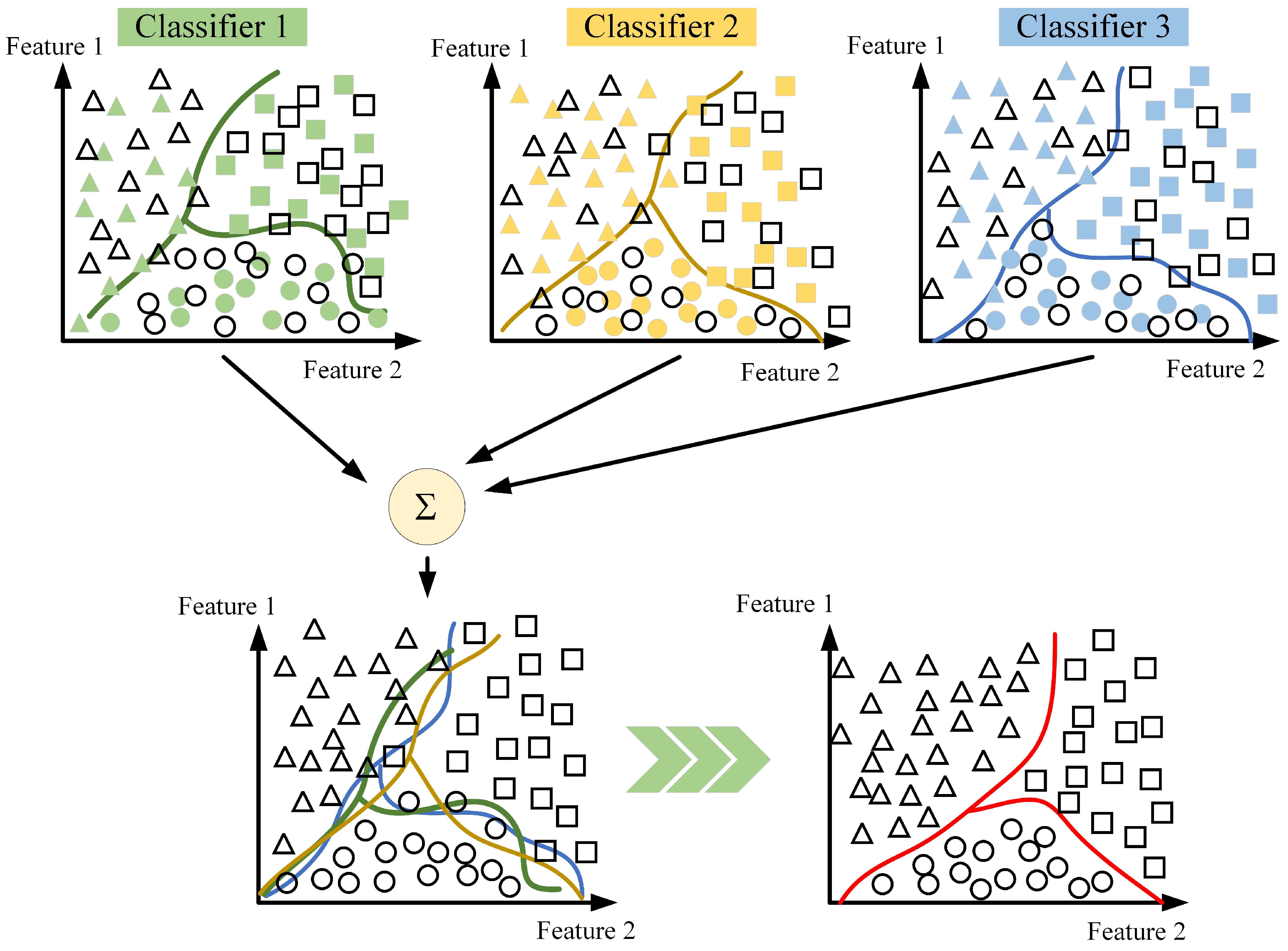 An Underwater Target Recognition Method Based on Feature Fusion and ...