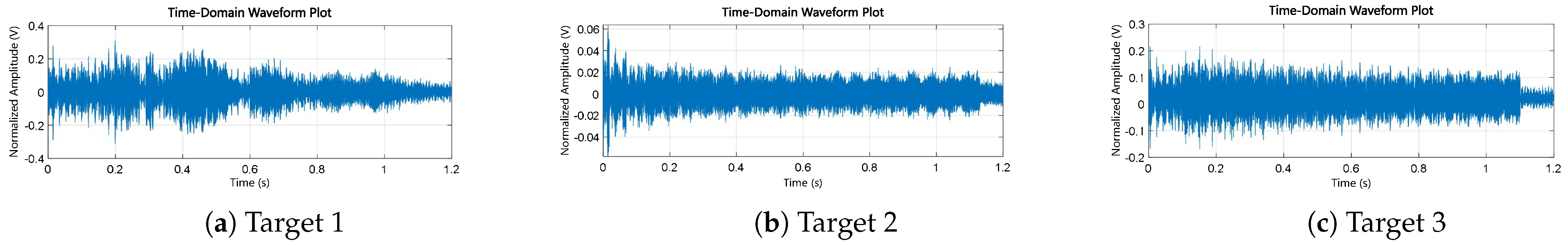 An Underwater Target Recognition Method Based on Feature Fusion and ...