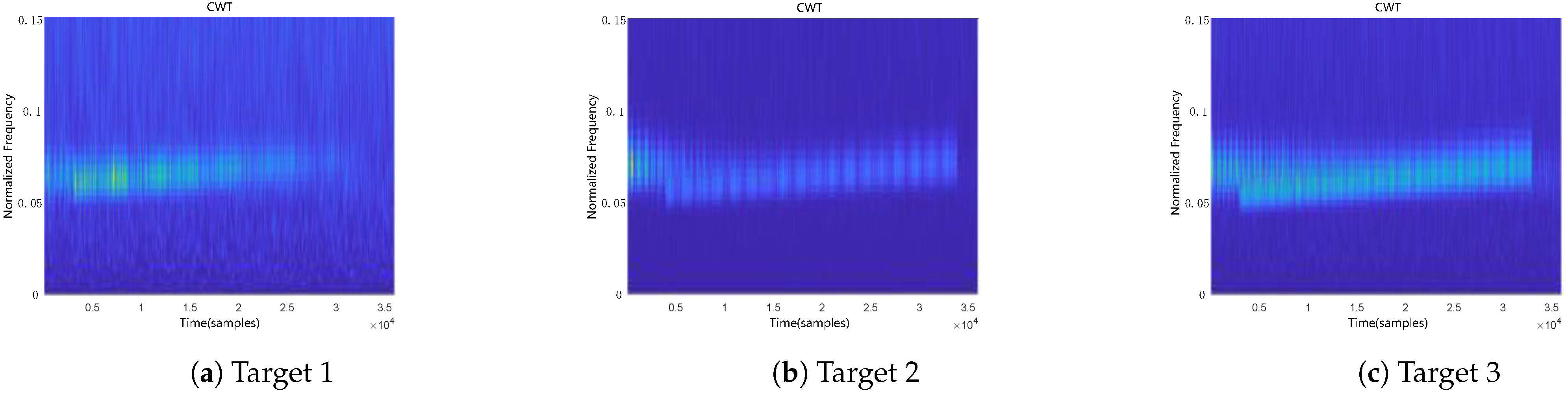 An Underwater Target Recognition Method Based on Feature Fusion and ...