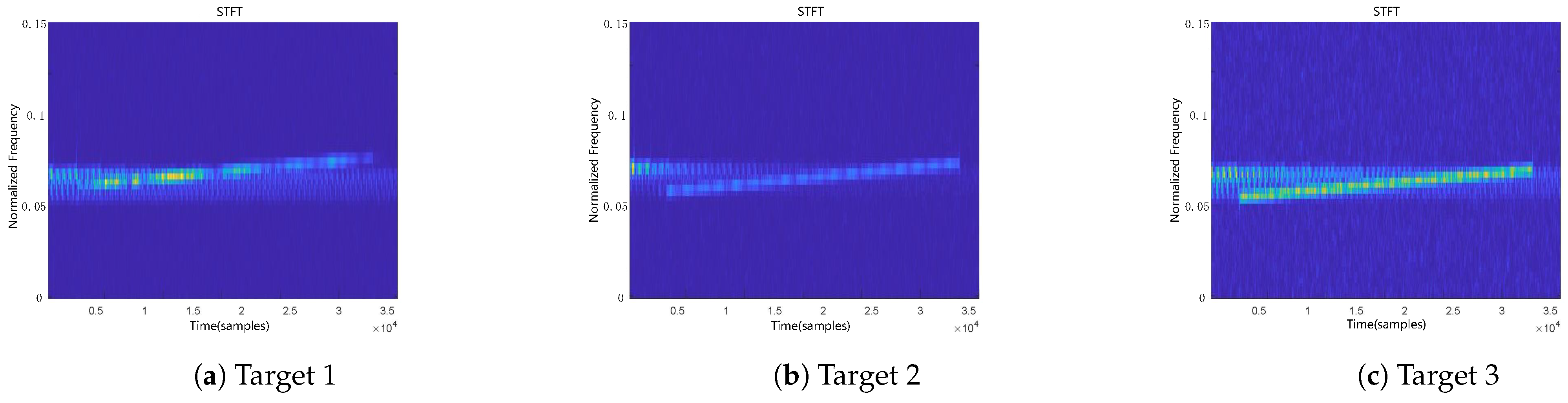 An Underwater Target Recognition Method Based on Feature Fusion and ...