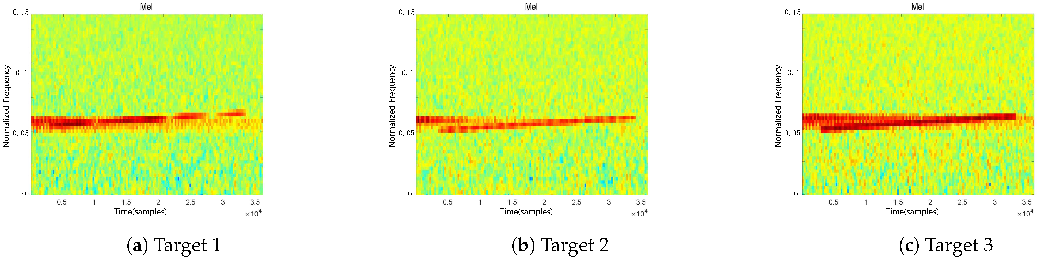 An Underwater Target Recognition Method Based on Feature Fusion and ...