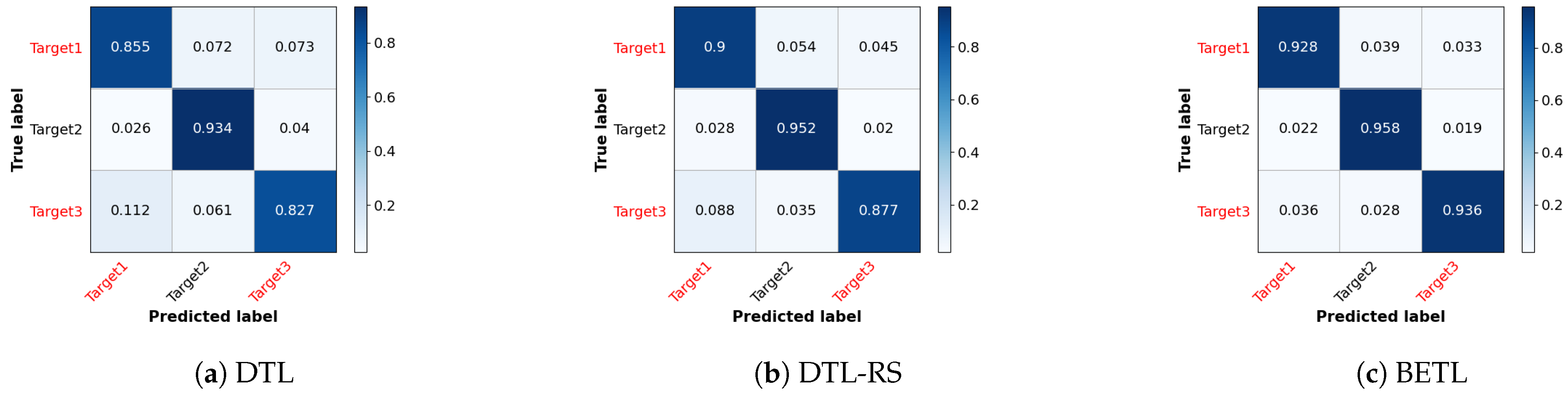 An Underwater Target Recognition Method Based on Feature Fusion and ...