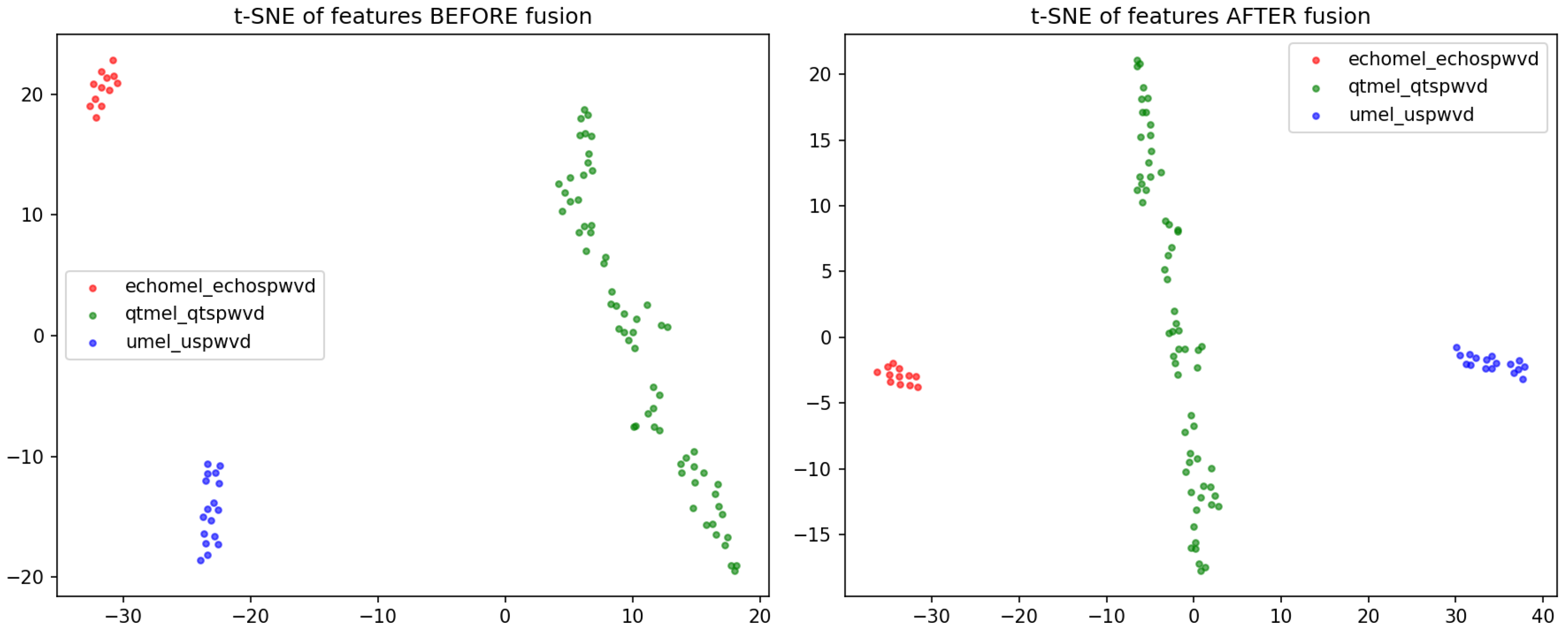 An Underwater Target Recognition Method Based on Feature Fusion and ...