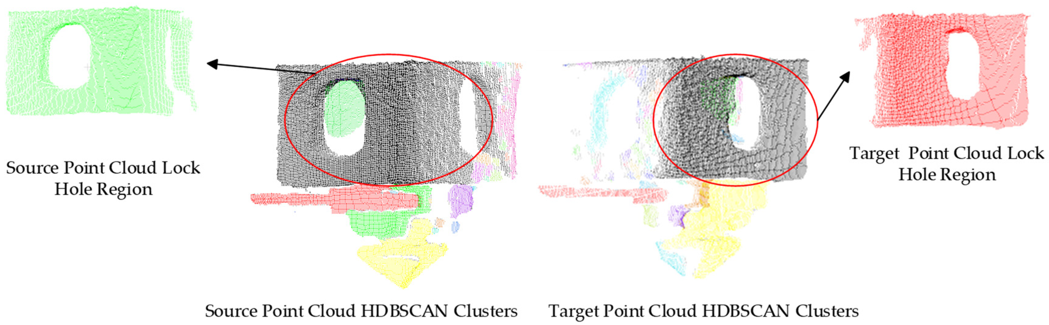 Multi-View Point Cloud Registration Method for Automated Disassembly of ...