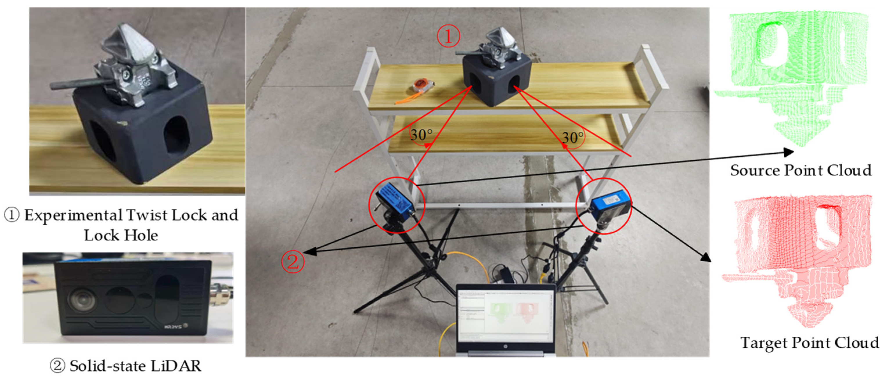 Multi-View Point Cloud Registration Method for Automated Disassembly of ...